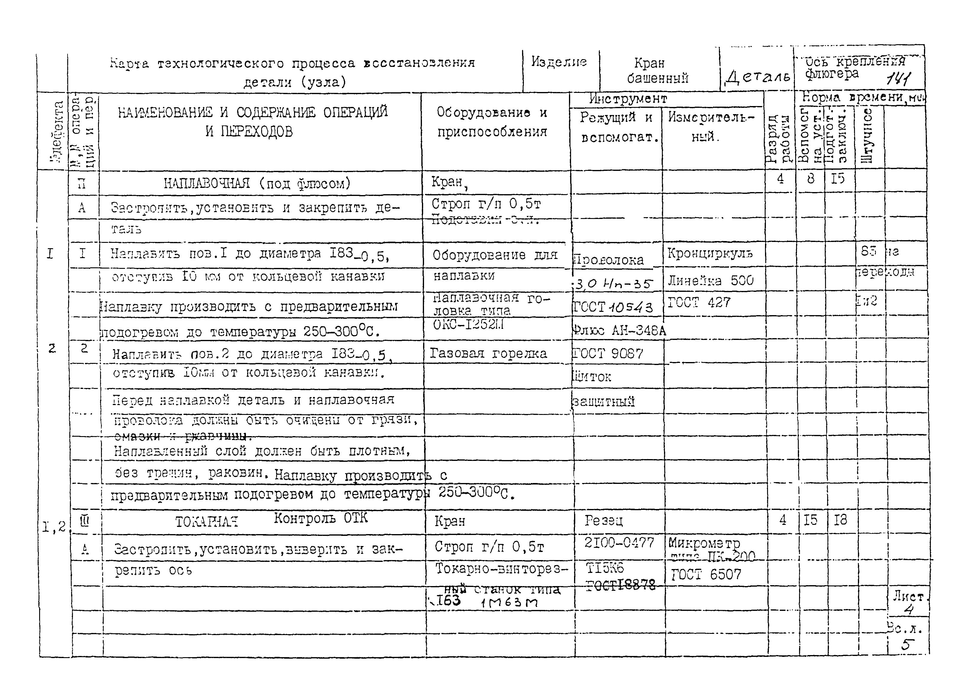 РД 22-28-32-94*