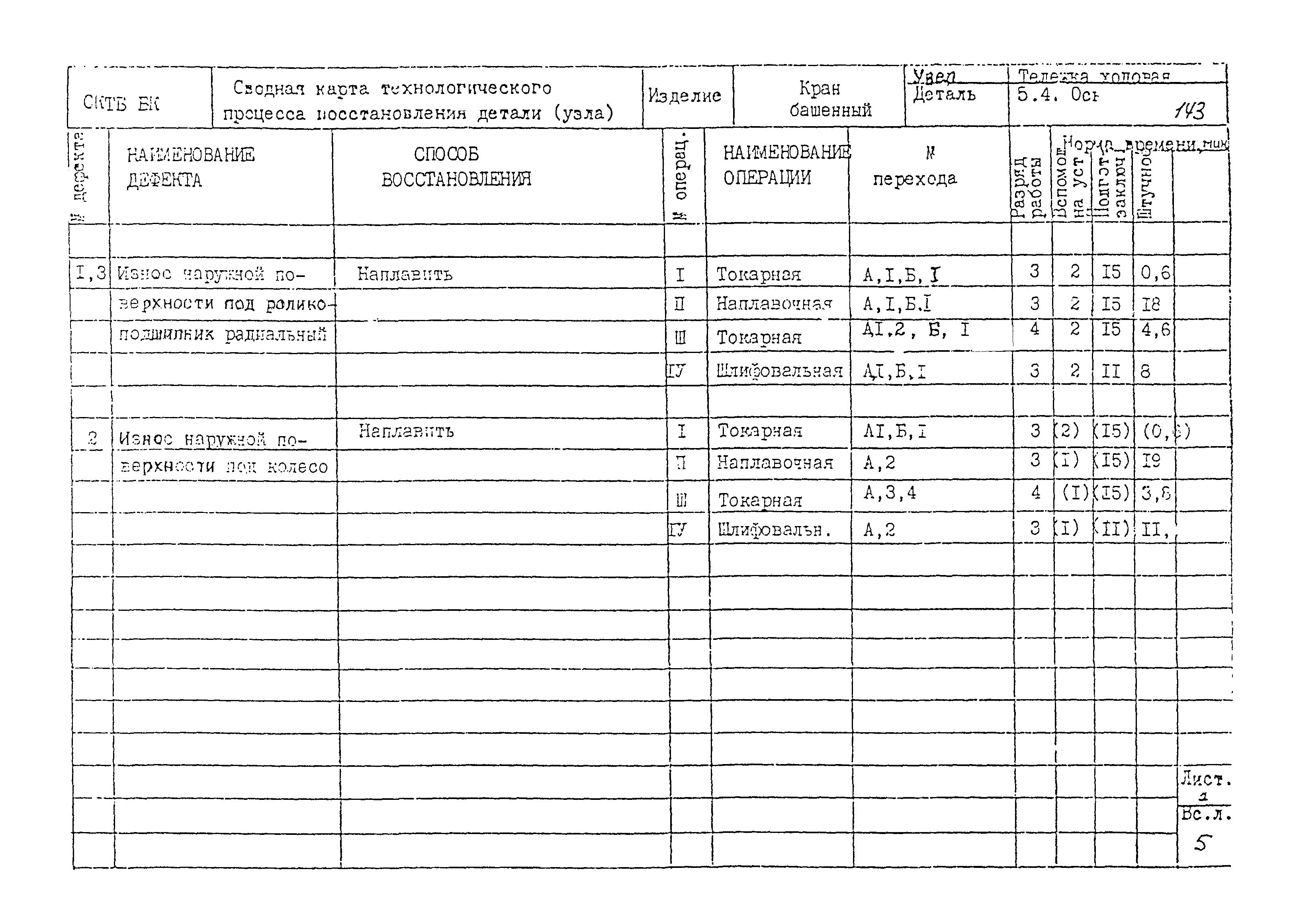 РД 22-28-32-94*