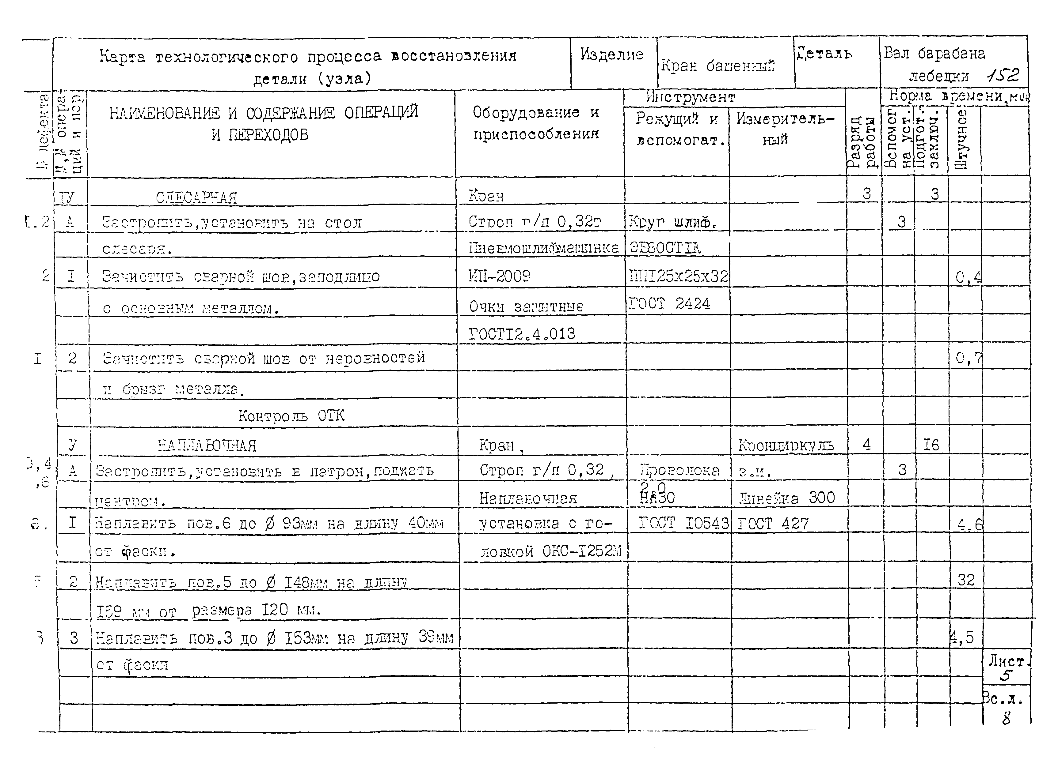 РД 22-28-32-94*