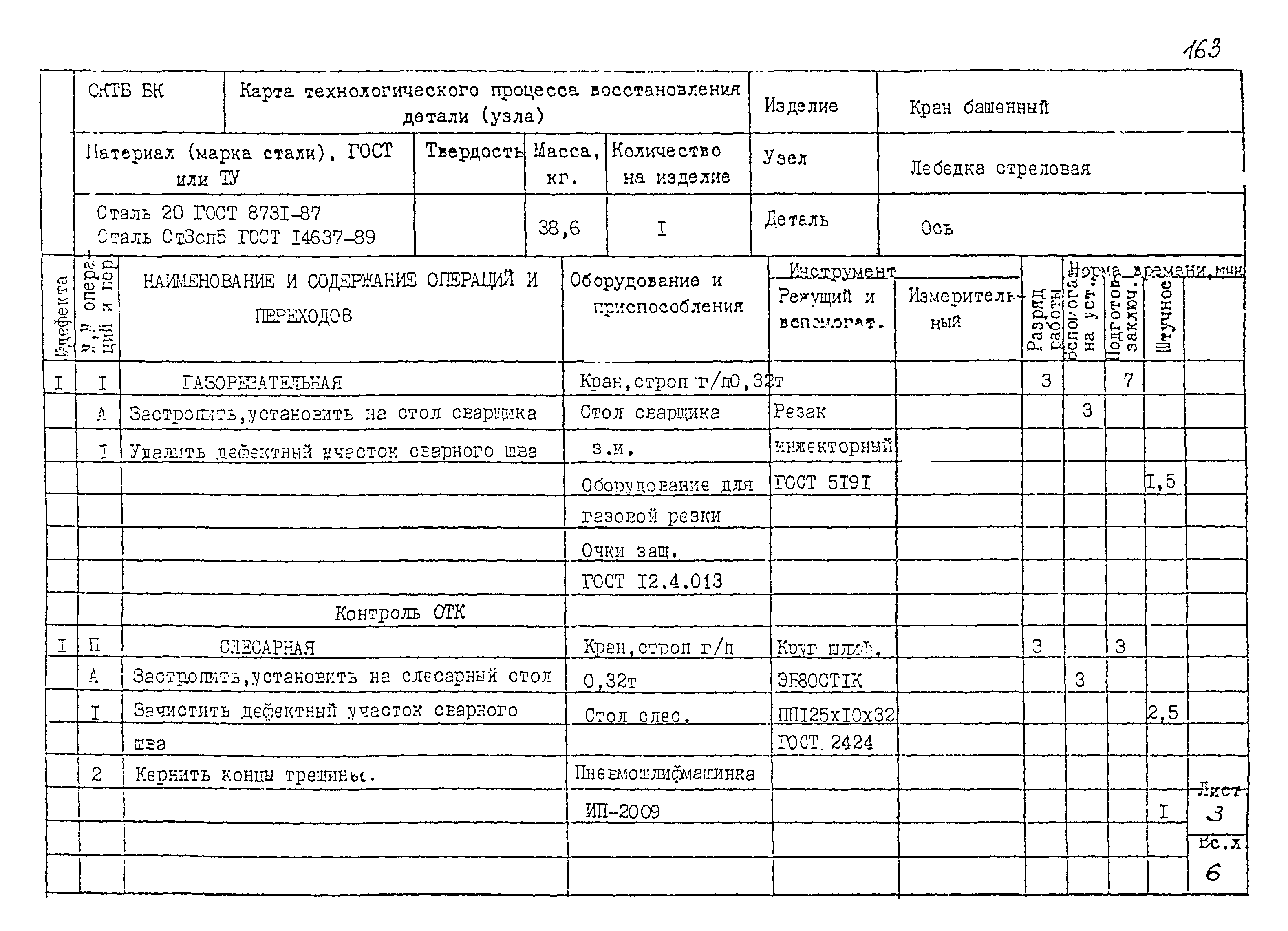 РД 22-28-32-94*