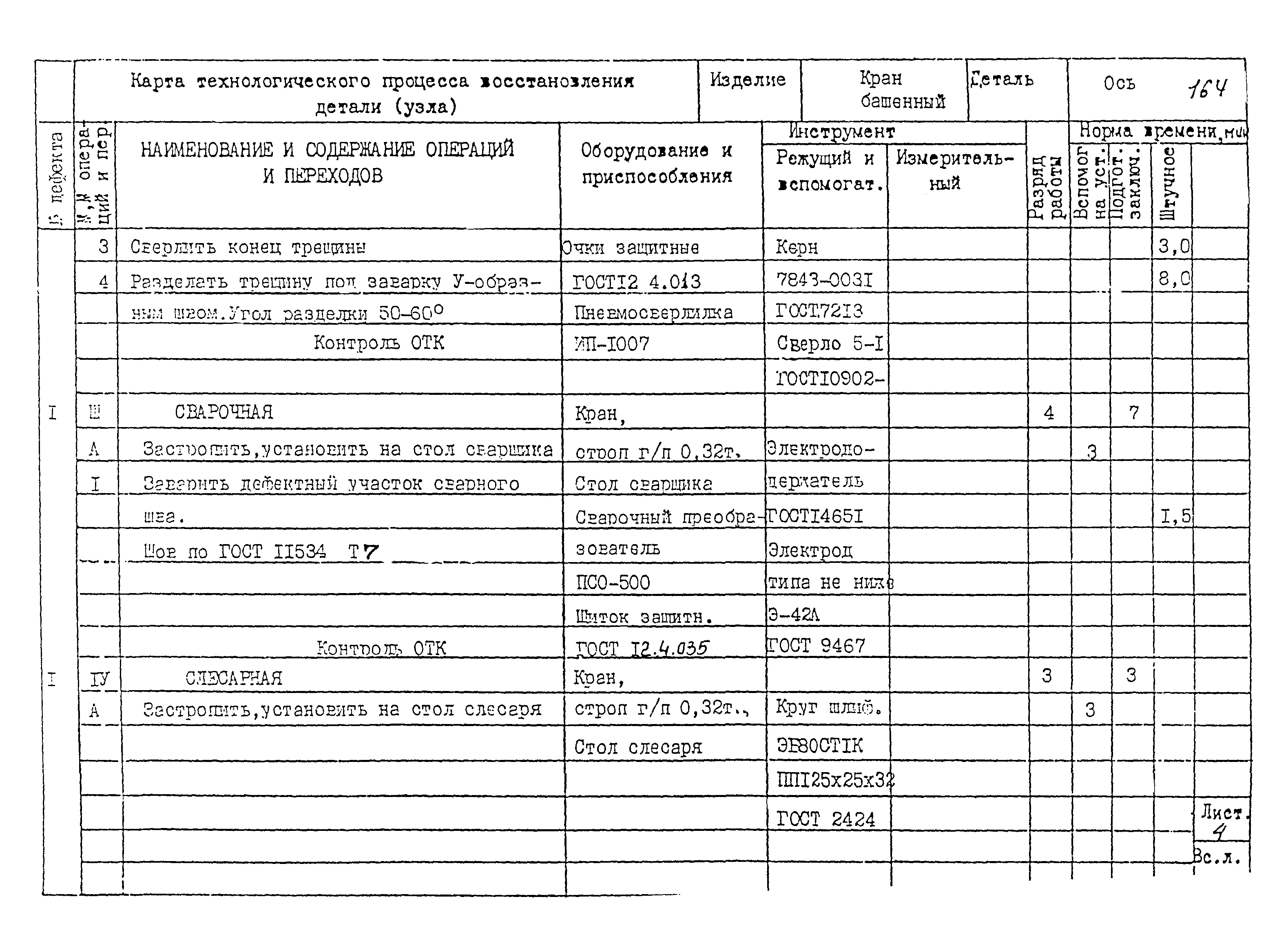 РД 22-28-32-94*