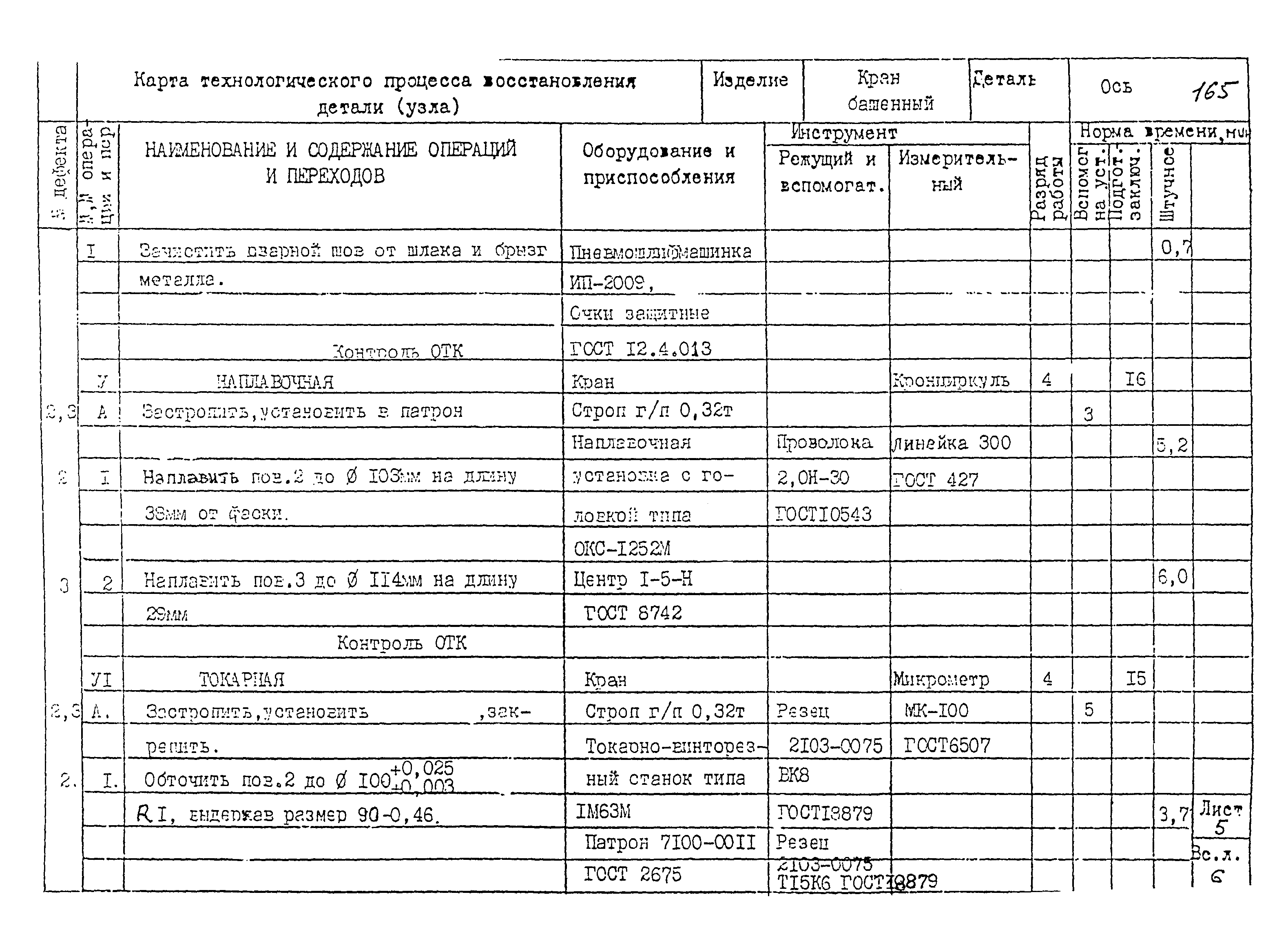 РД 22-28-32-94*