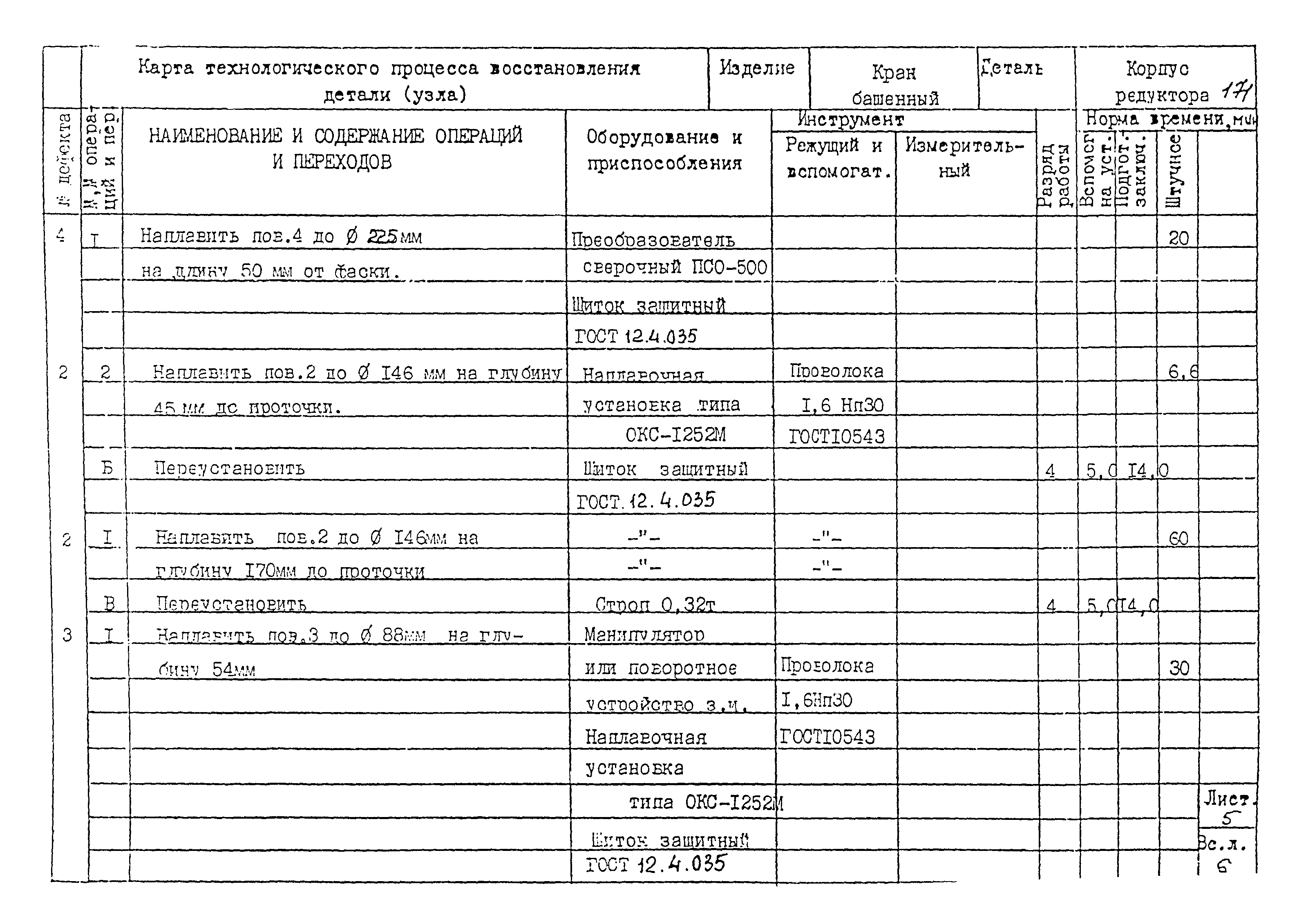 РД 22-28-32-94*