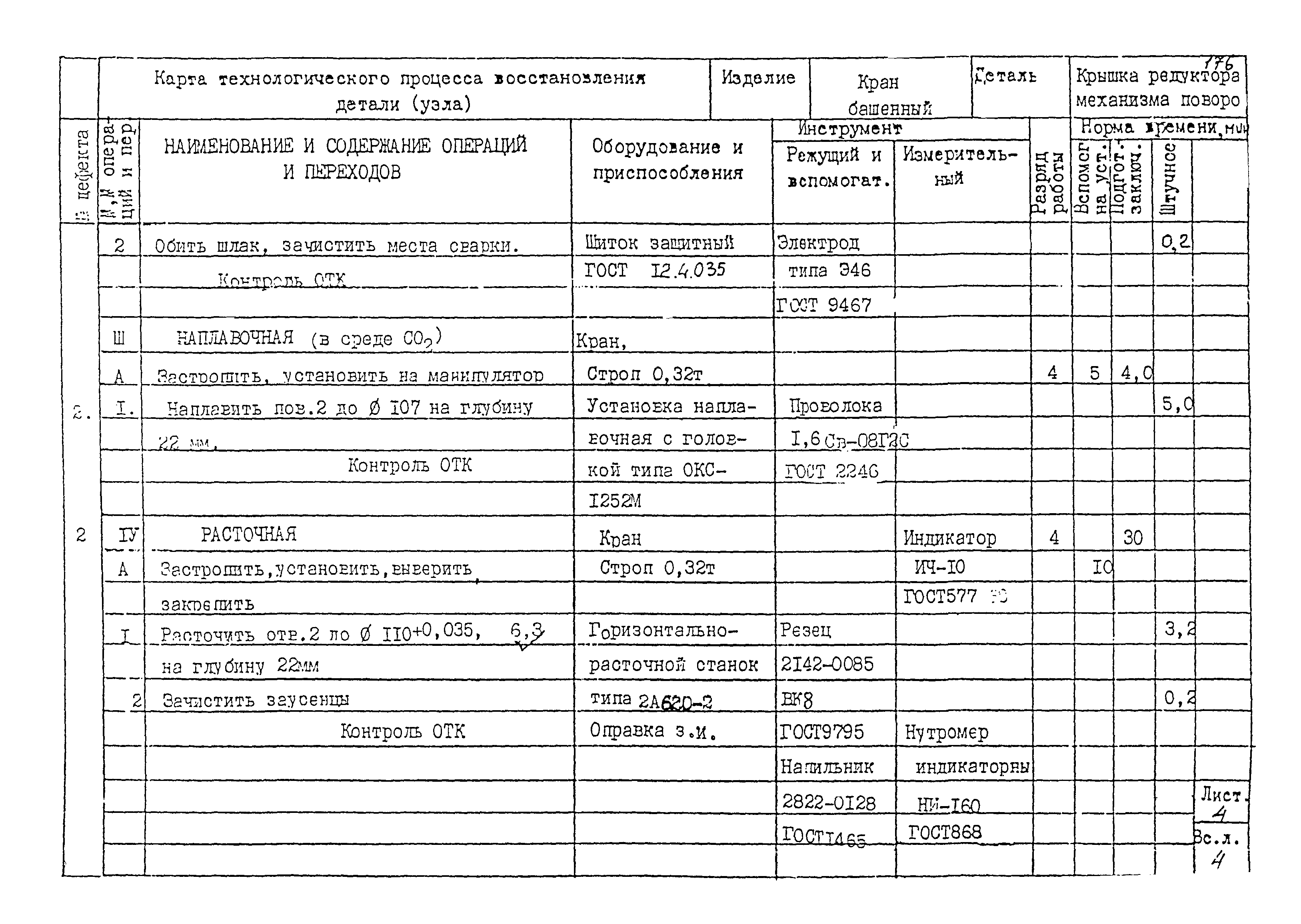 РД 22-28-32-94*