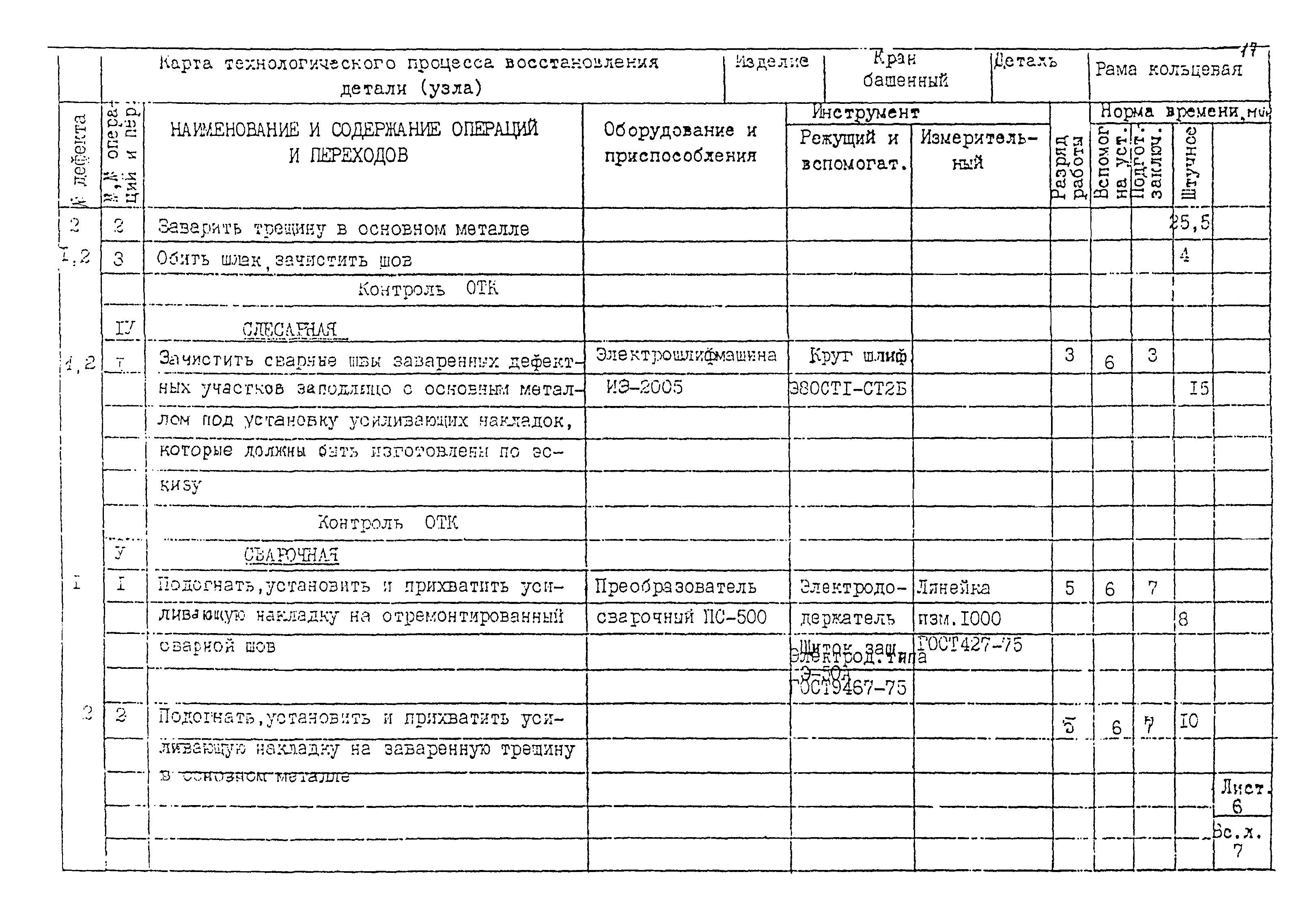 РД 22-28-32-94*