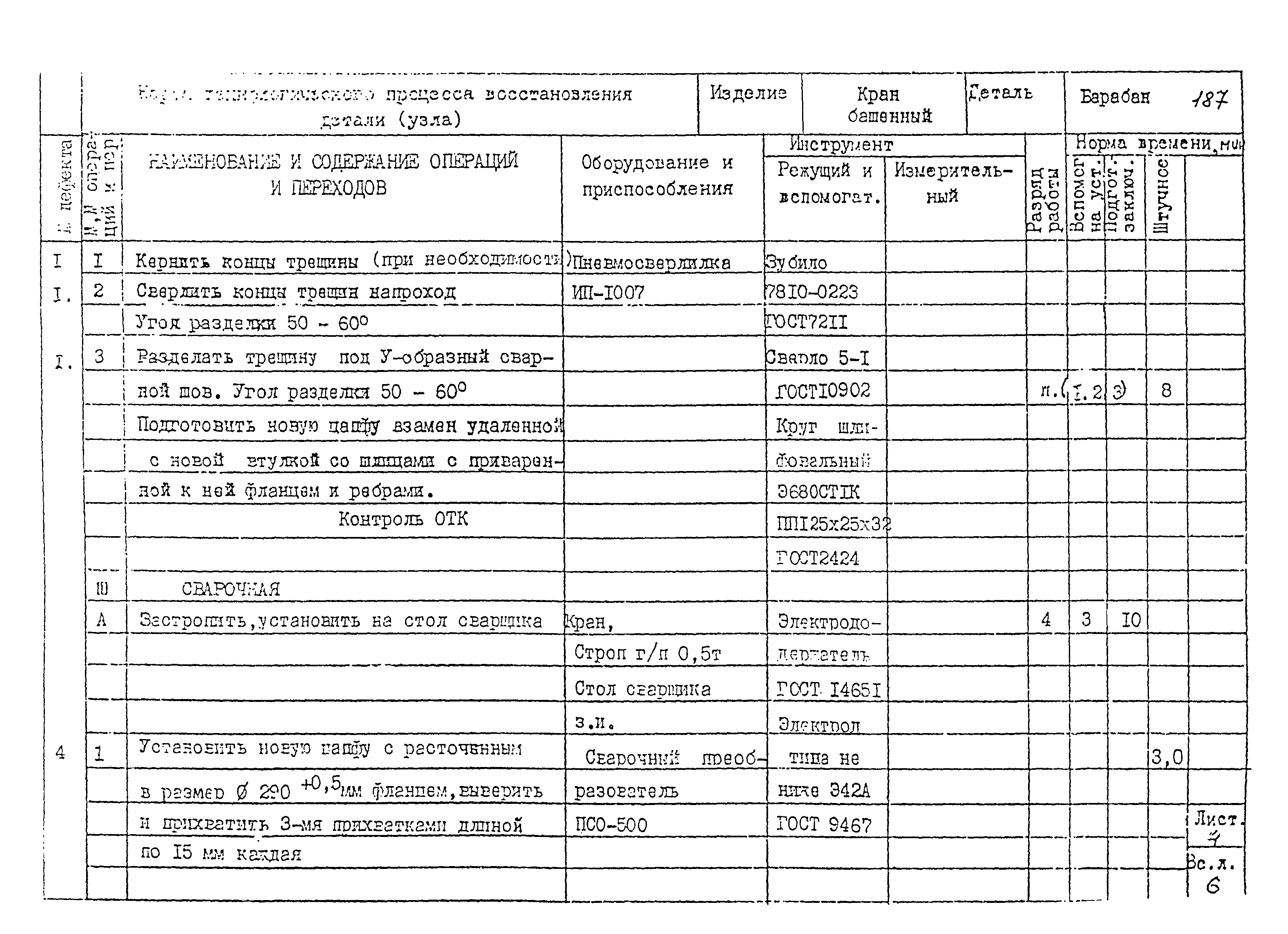 РД 22-28-32-94*