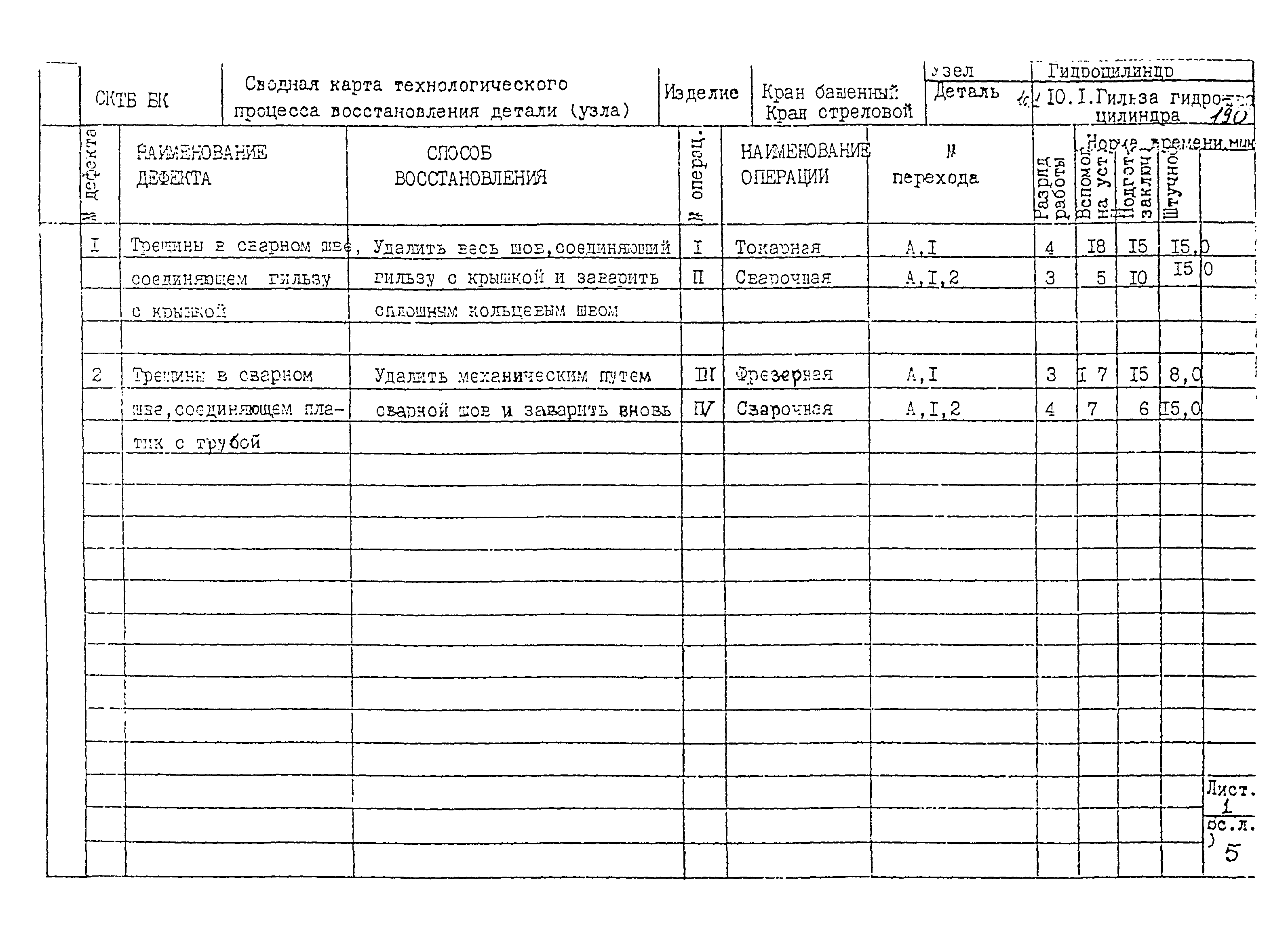 РД 22-28-32-94*