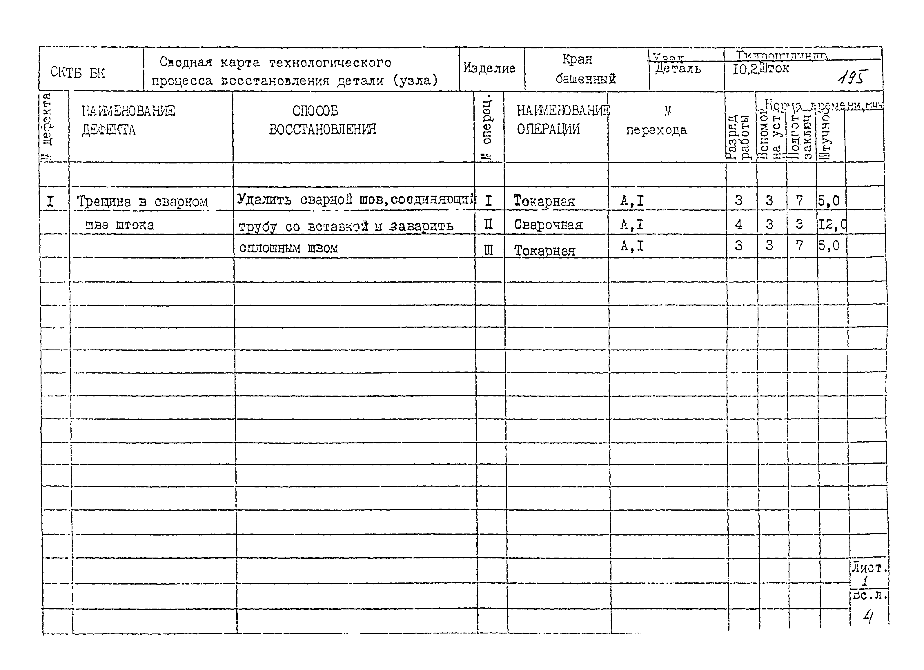 РД 22-28-32-94*