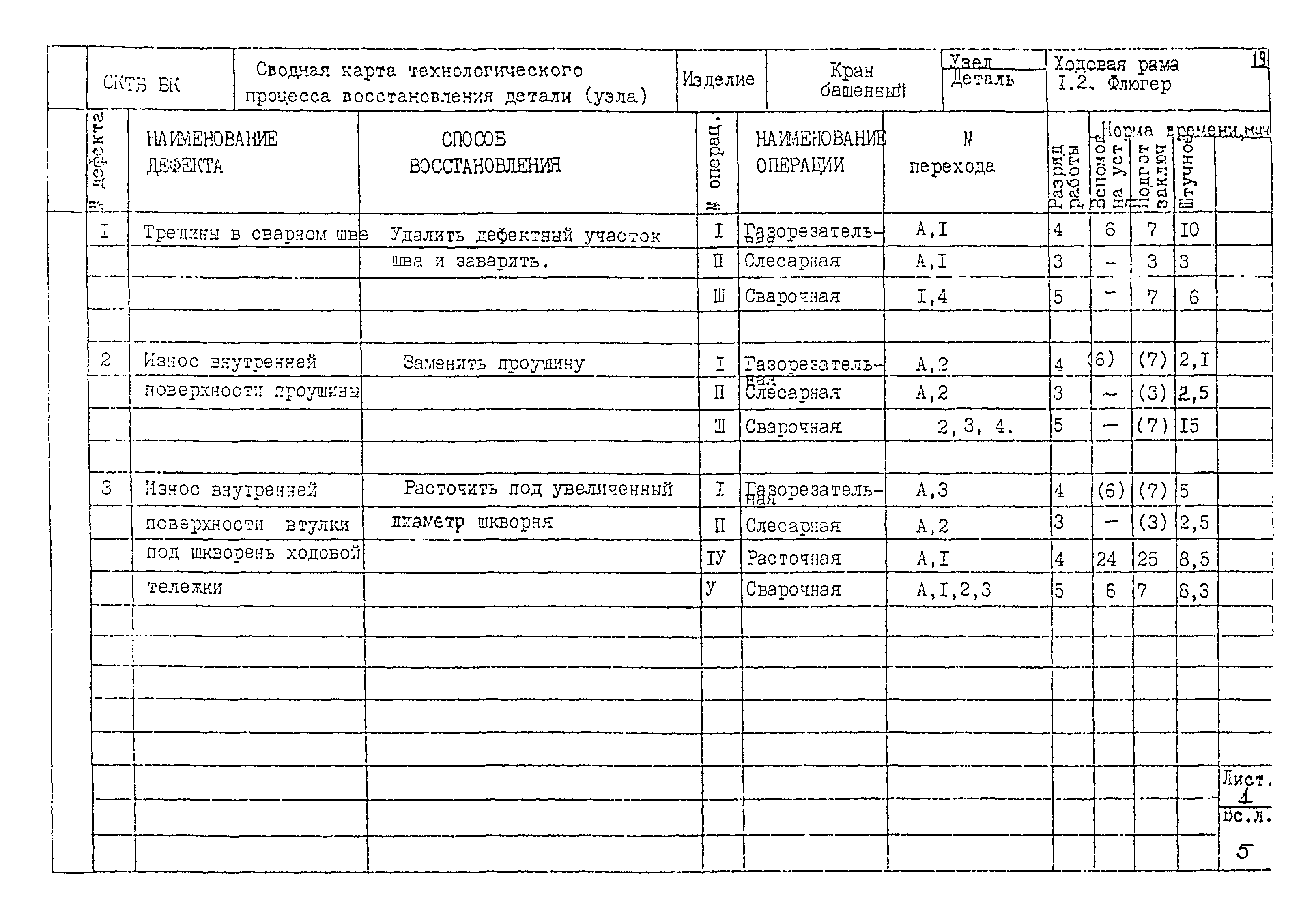 РД 22-28-32-94*