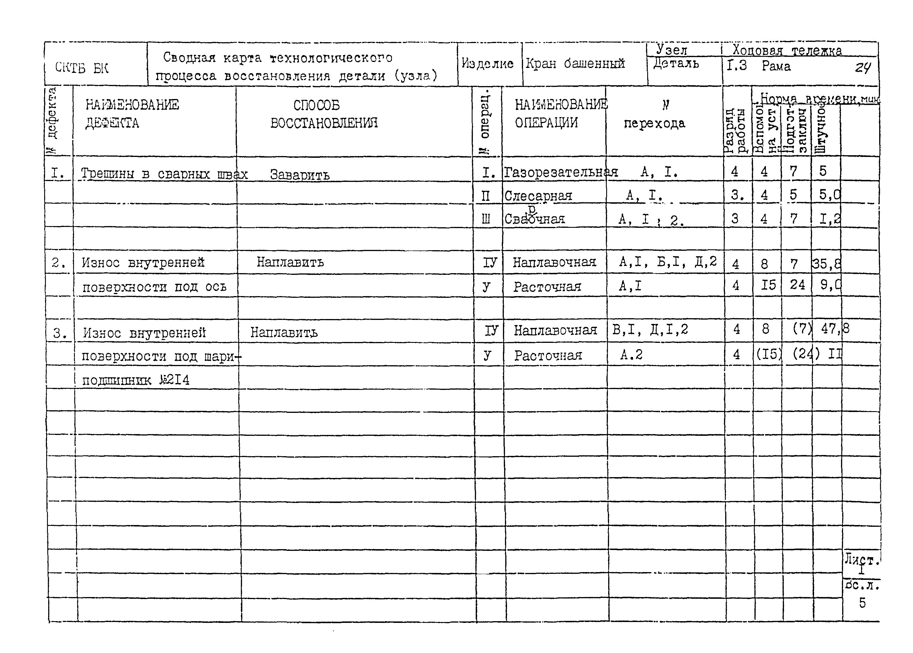 РД 22-28-32-94*