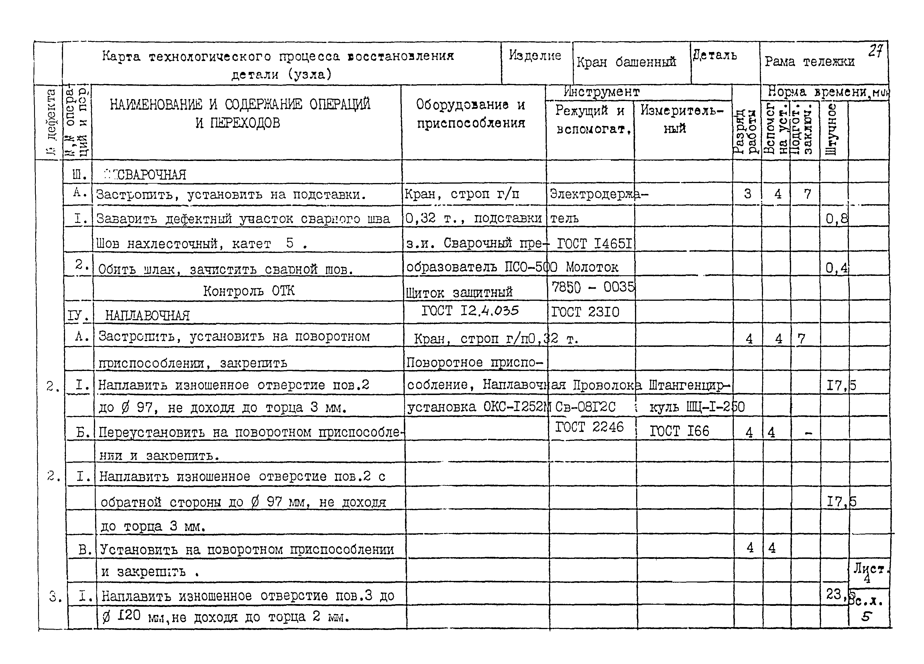 РД 22-28-32-94*