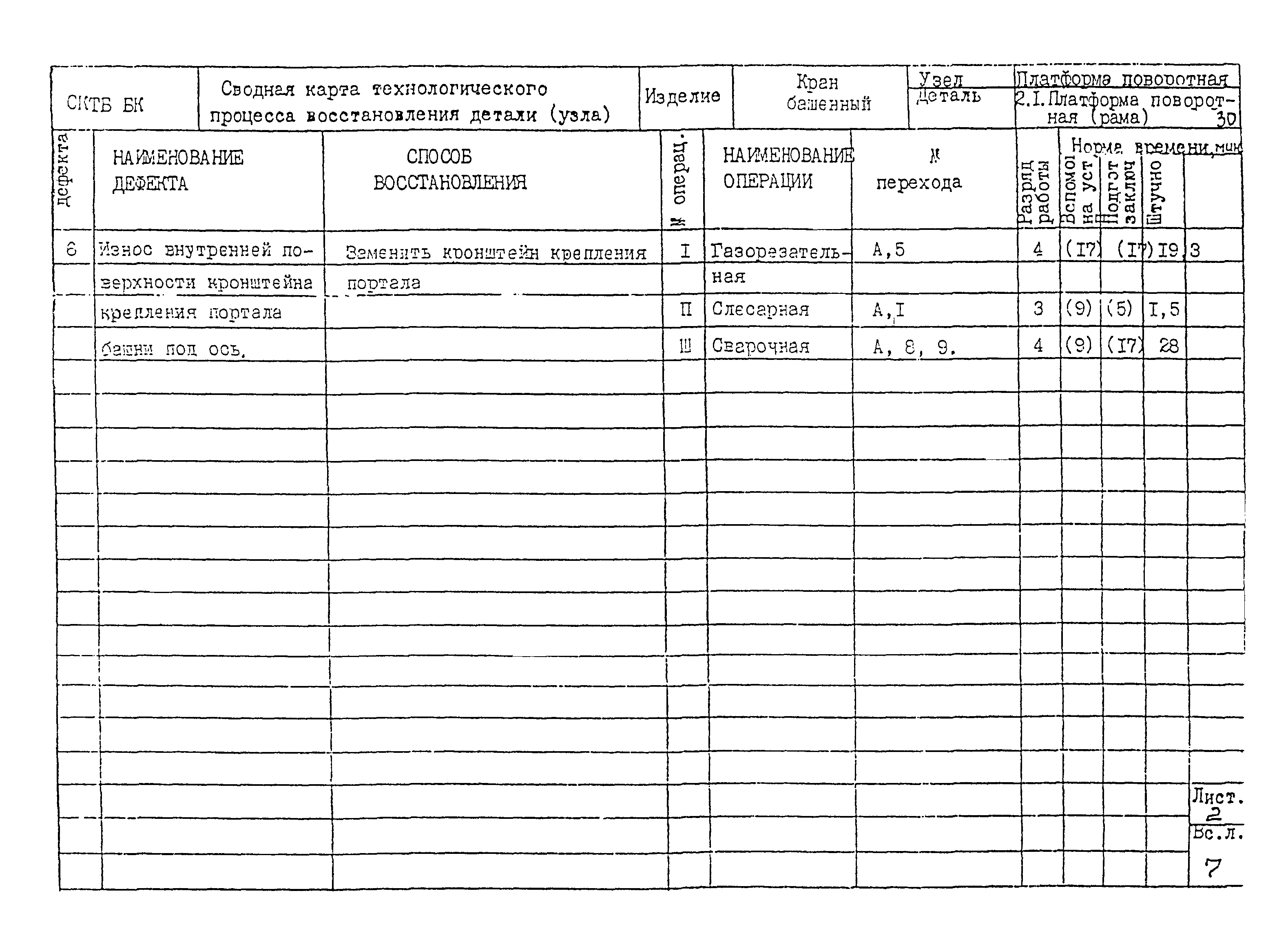 РД 22-28-32-94*