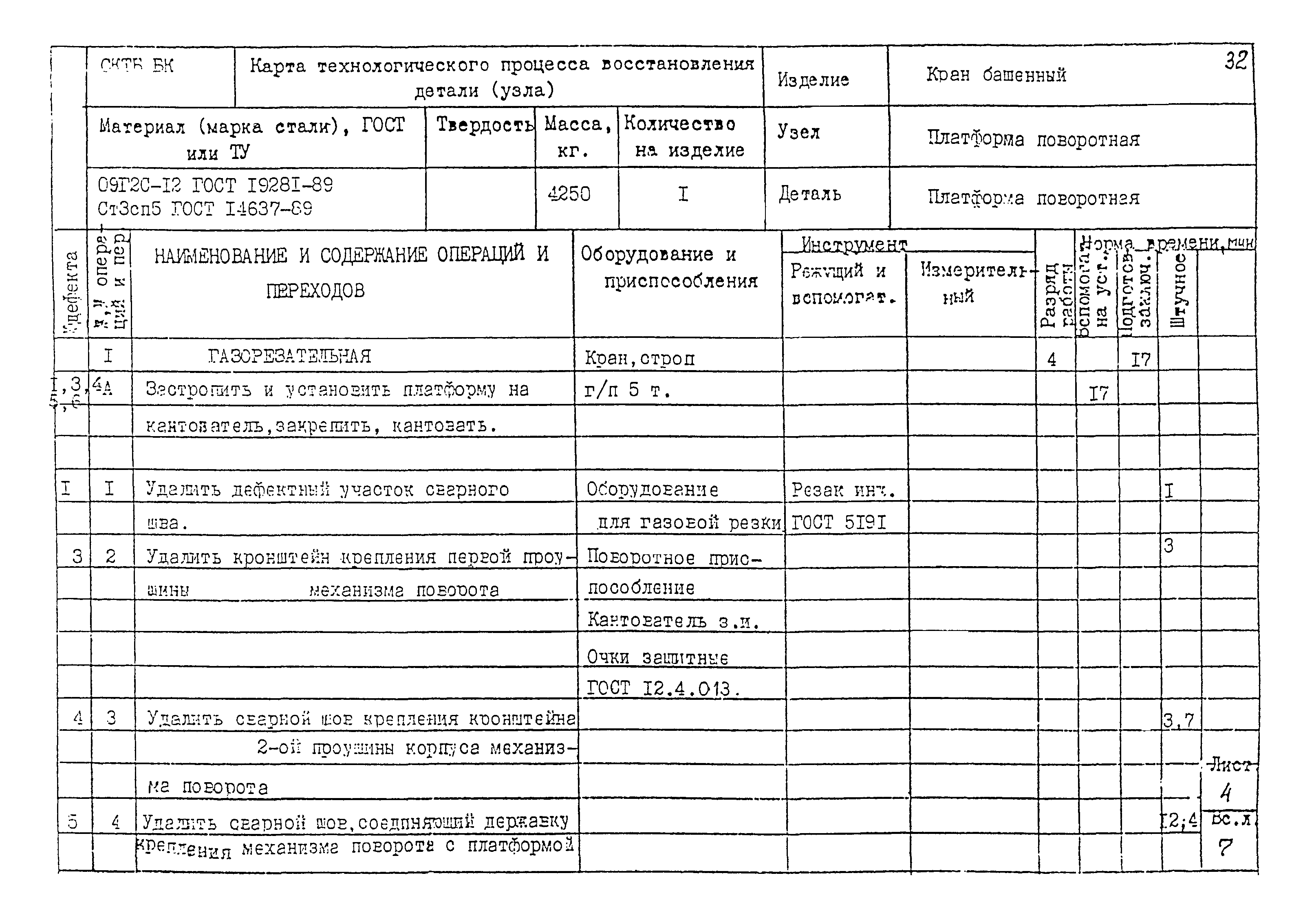 РД 22-28-32-94*