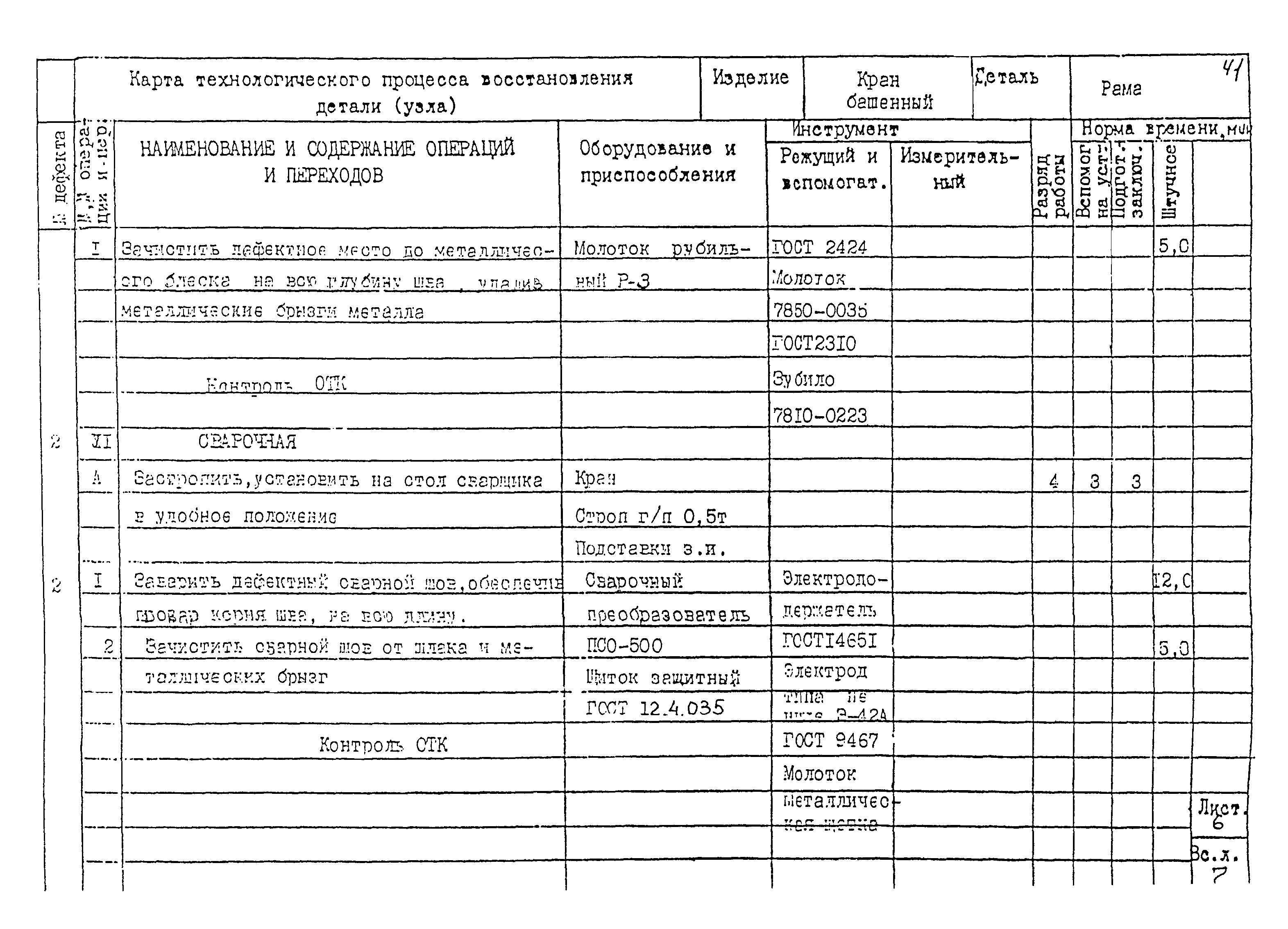 РД 22-28-32-94*