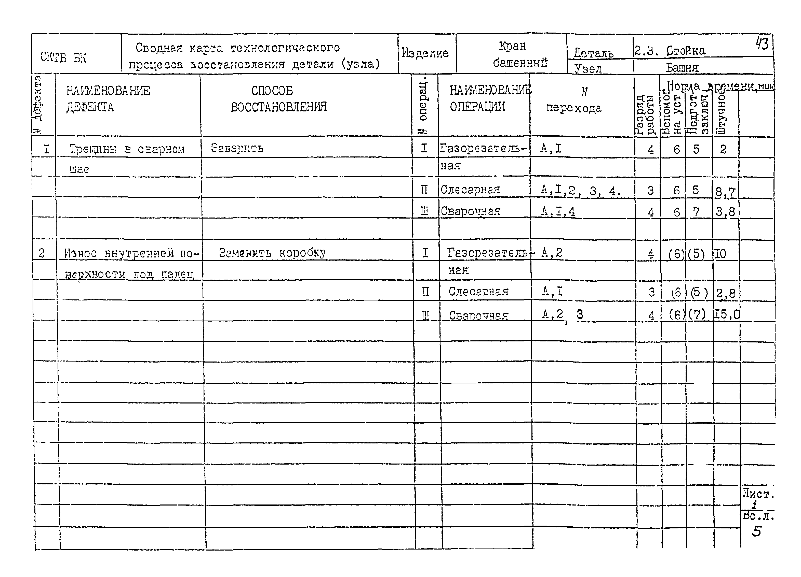 РД 22-28-32-94*