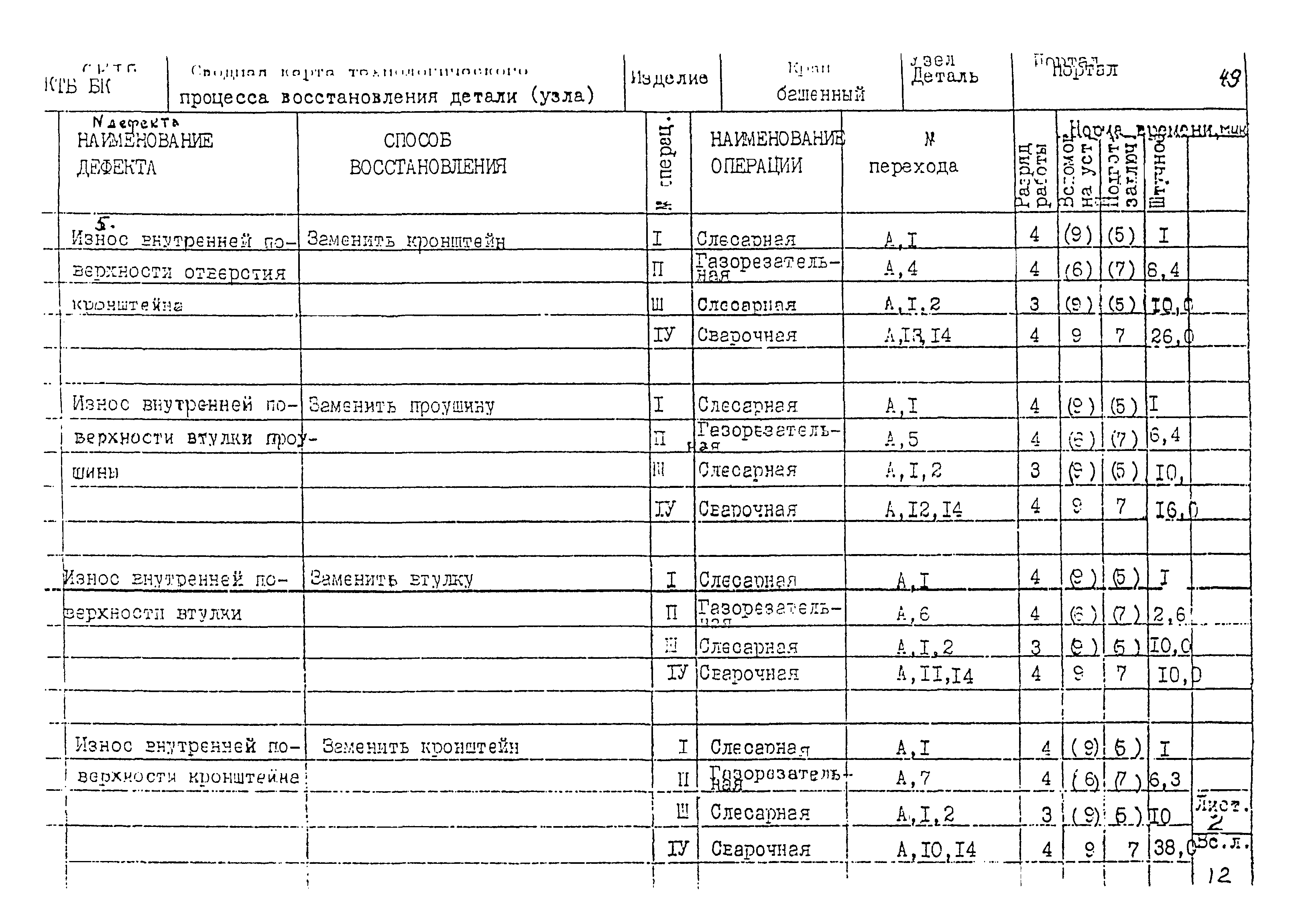 РД 22-28-32-94*