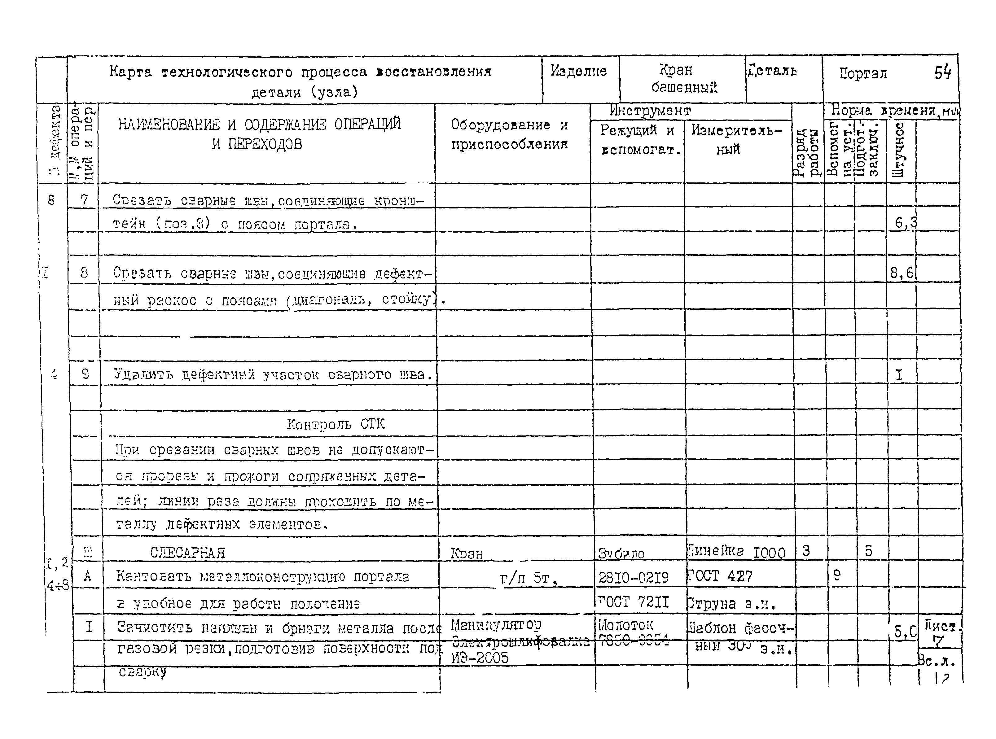 РД 22-28-32-94*