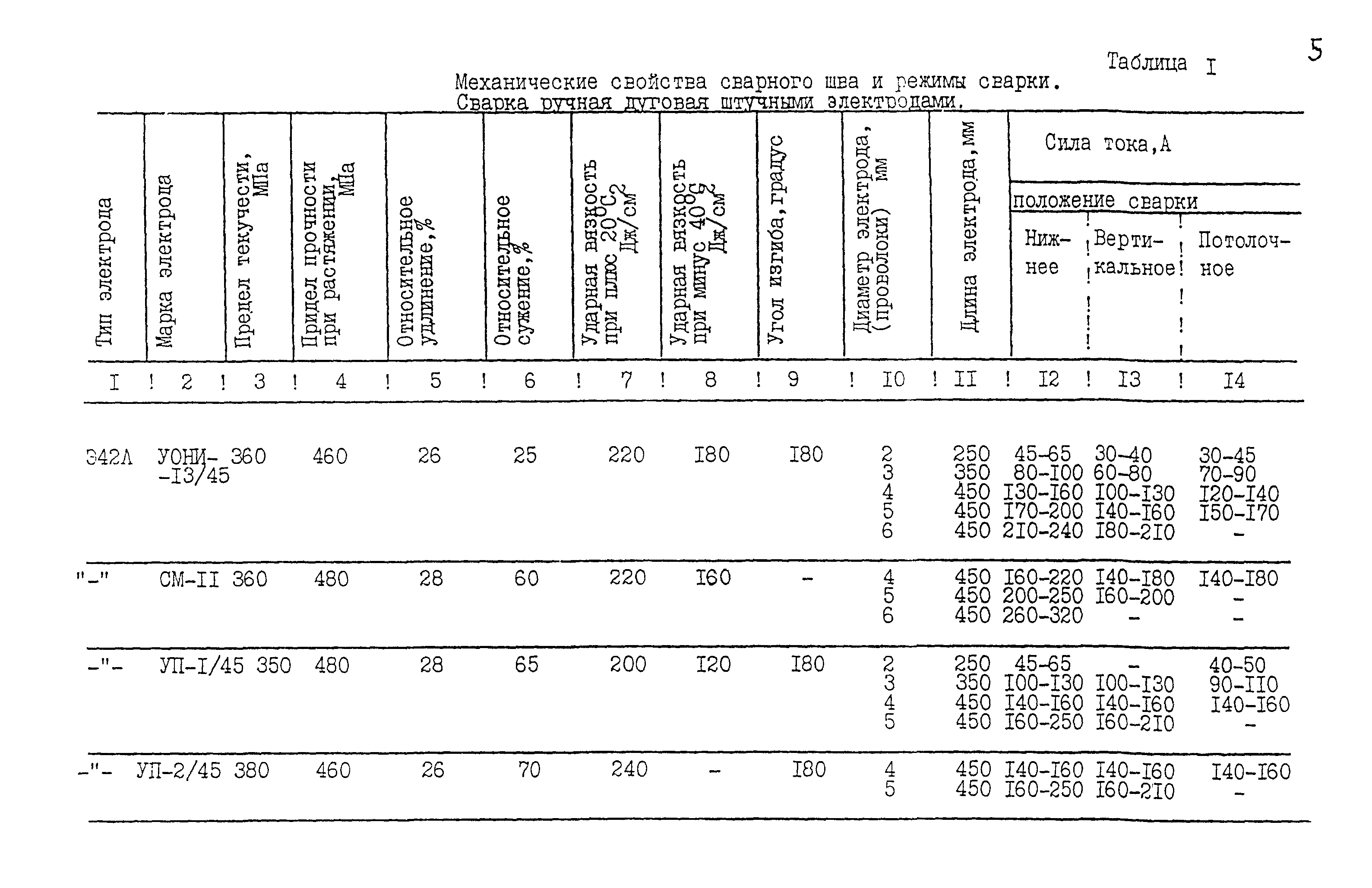 РД 22-28-32-94*