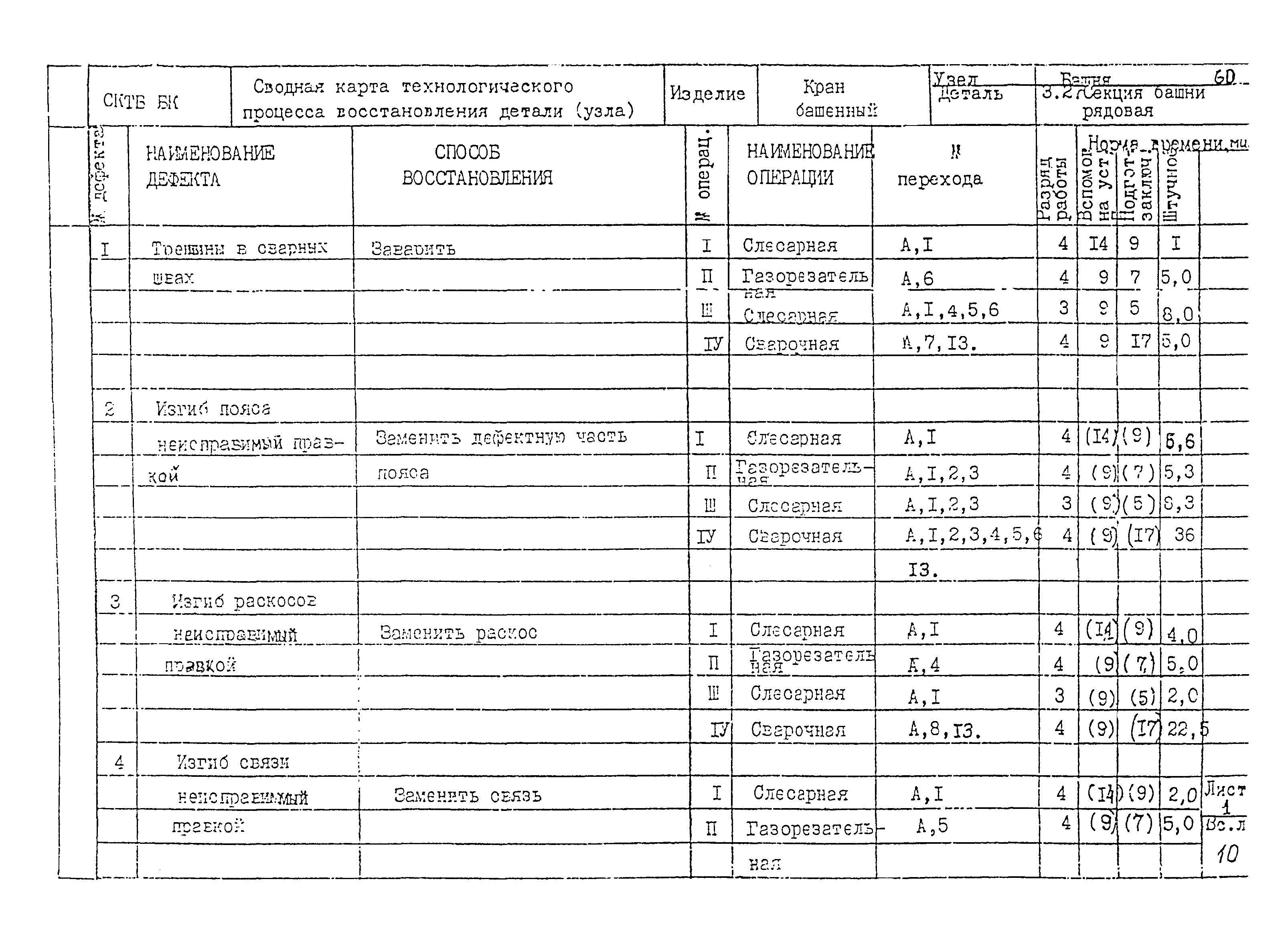 РД 22-28-32-94*