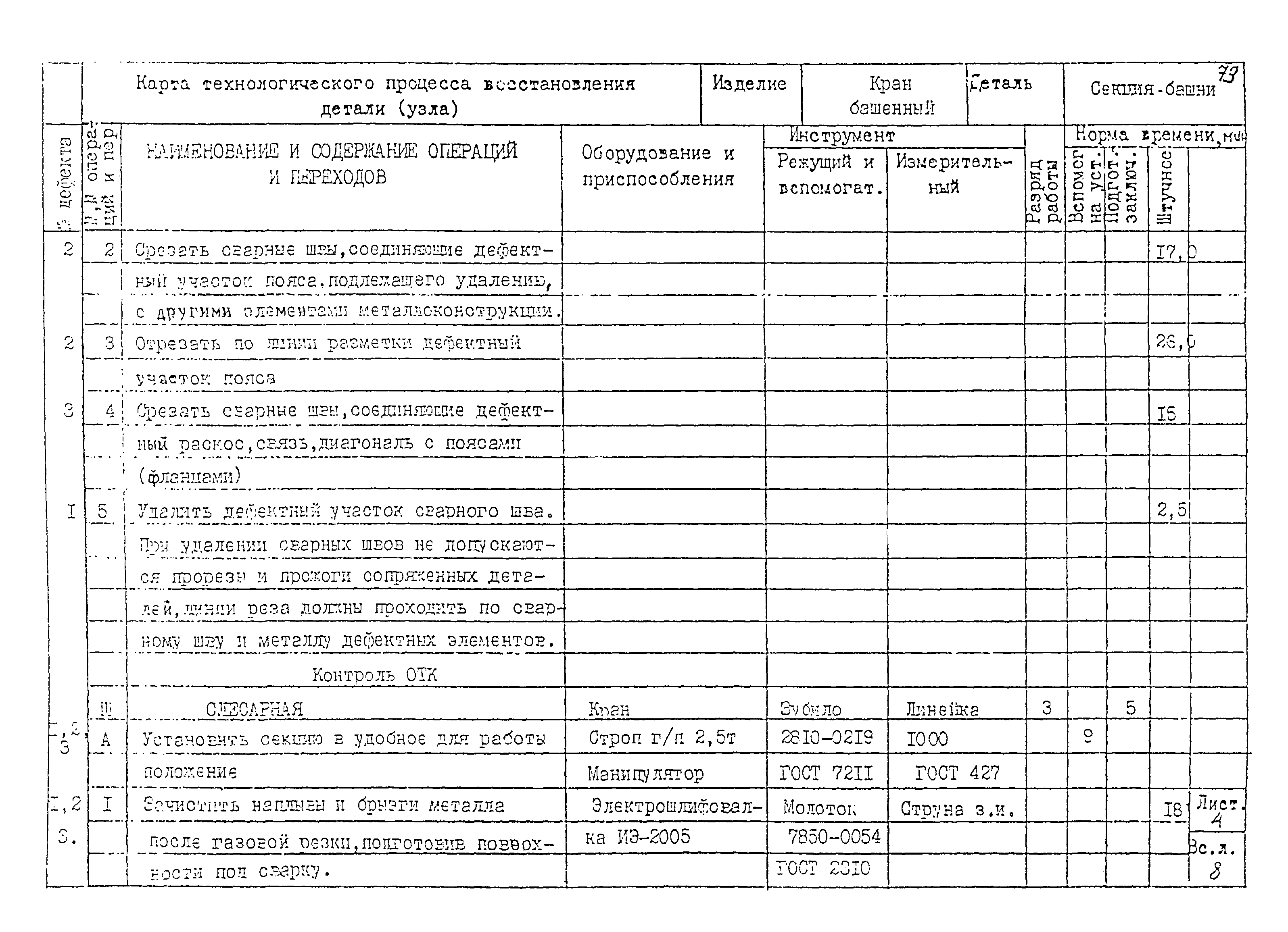 РД 22-28-32-94*