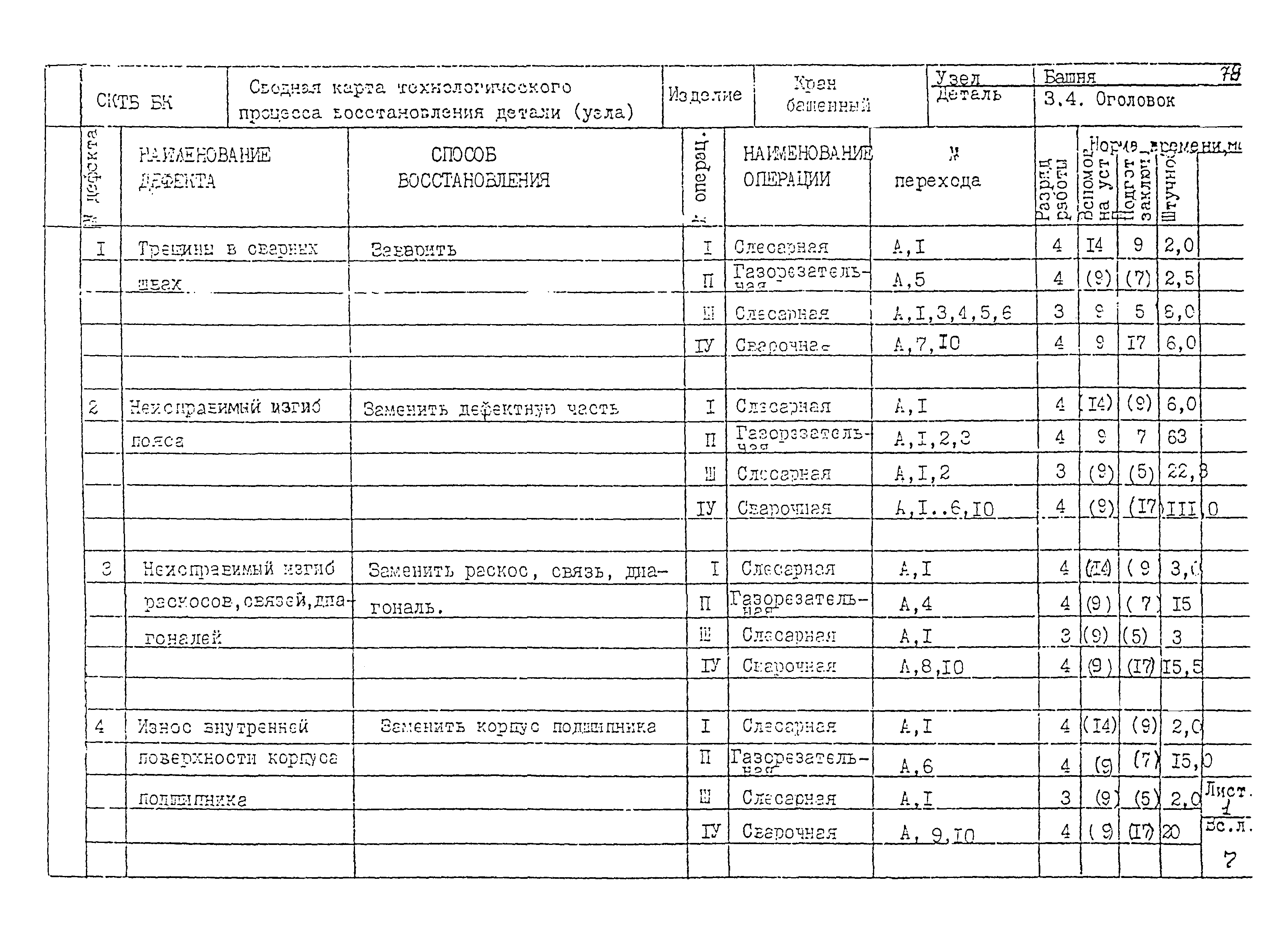 РД 22-28-32-94*