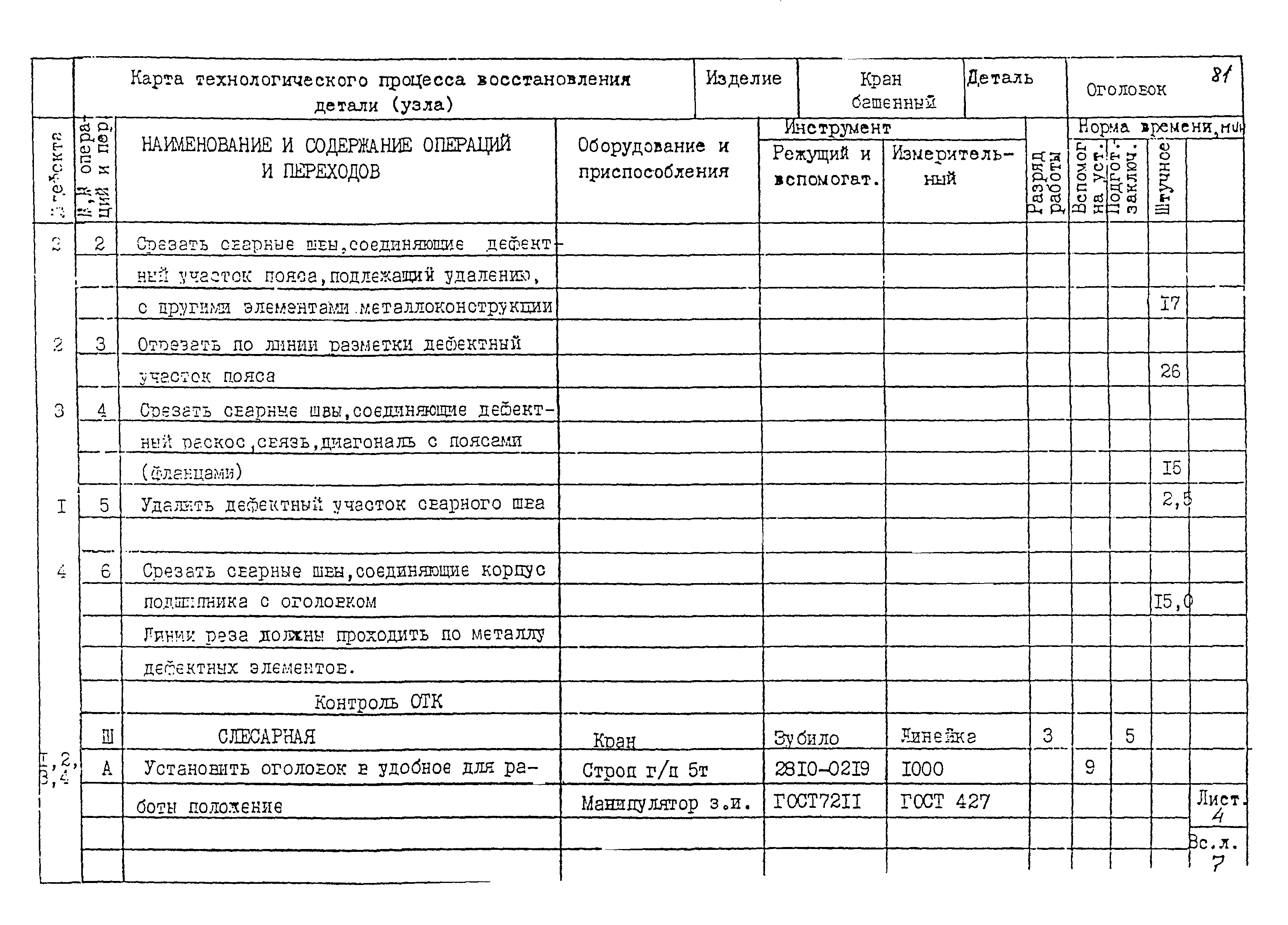 РД 22-28-32-94*