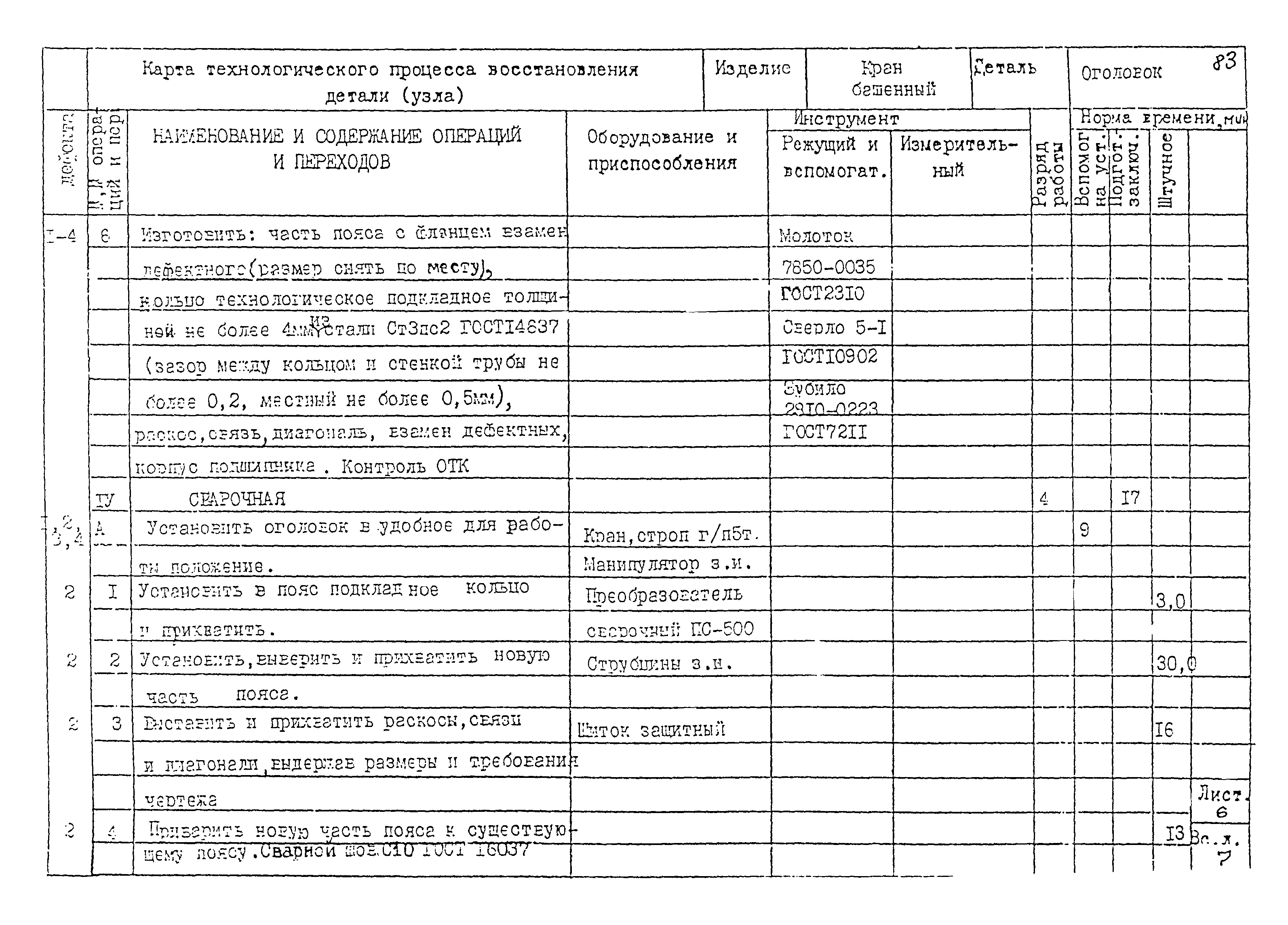 РД 22-28-32-94*