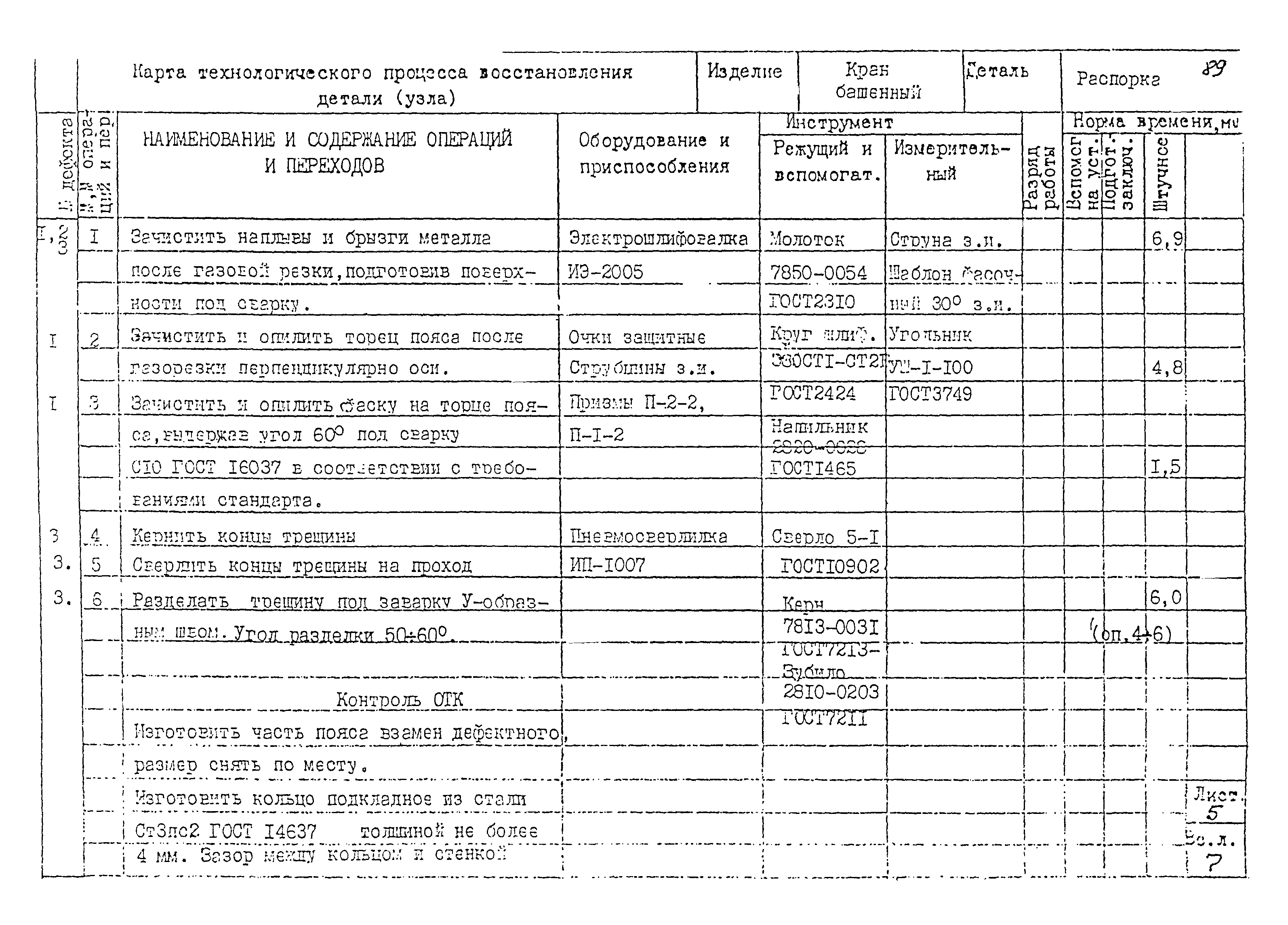 РД 22-28-32-94*