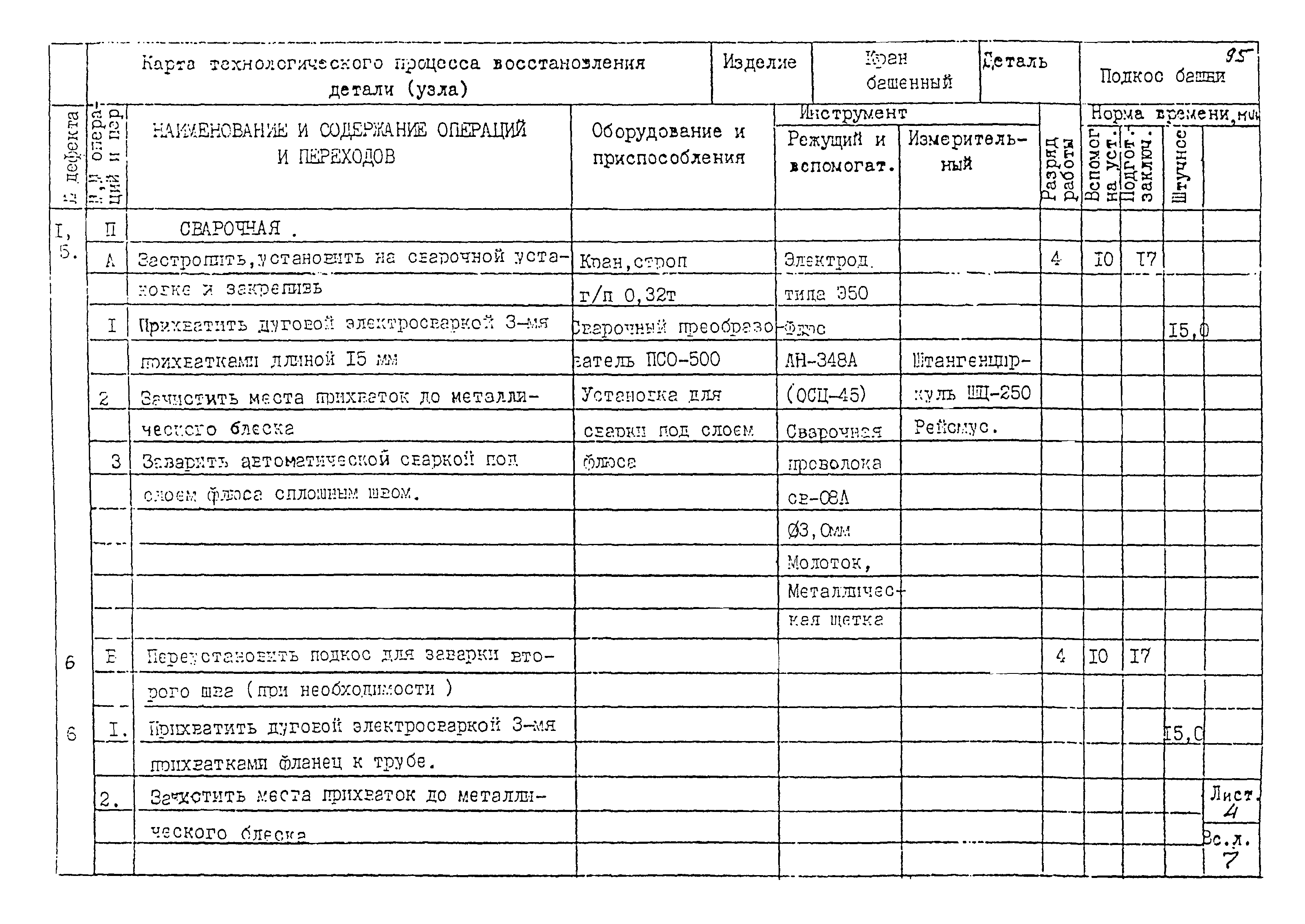 РД 22-28-32-94*