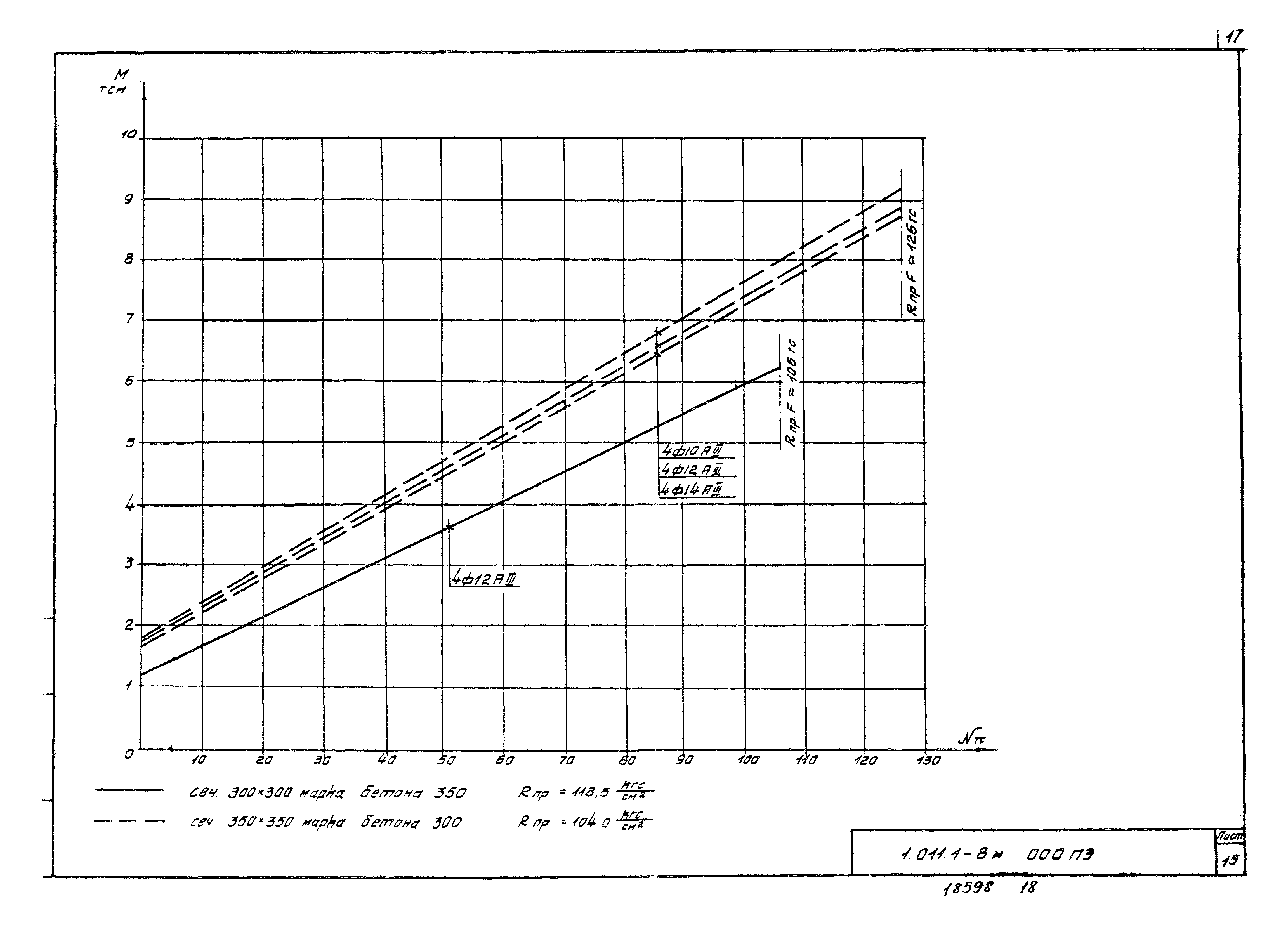 Серия 1.011.1-8м