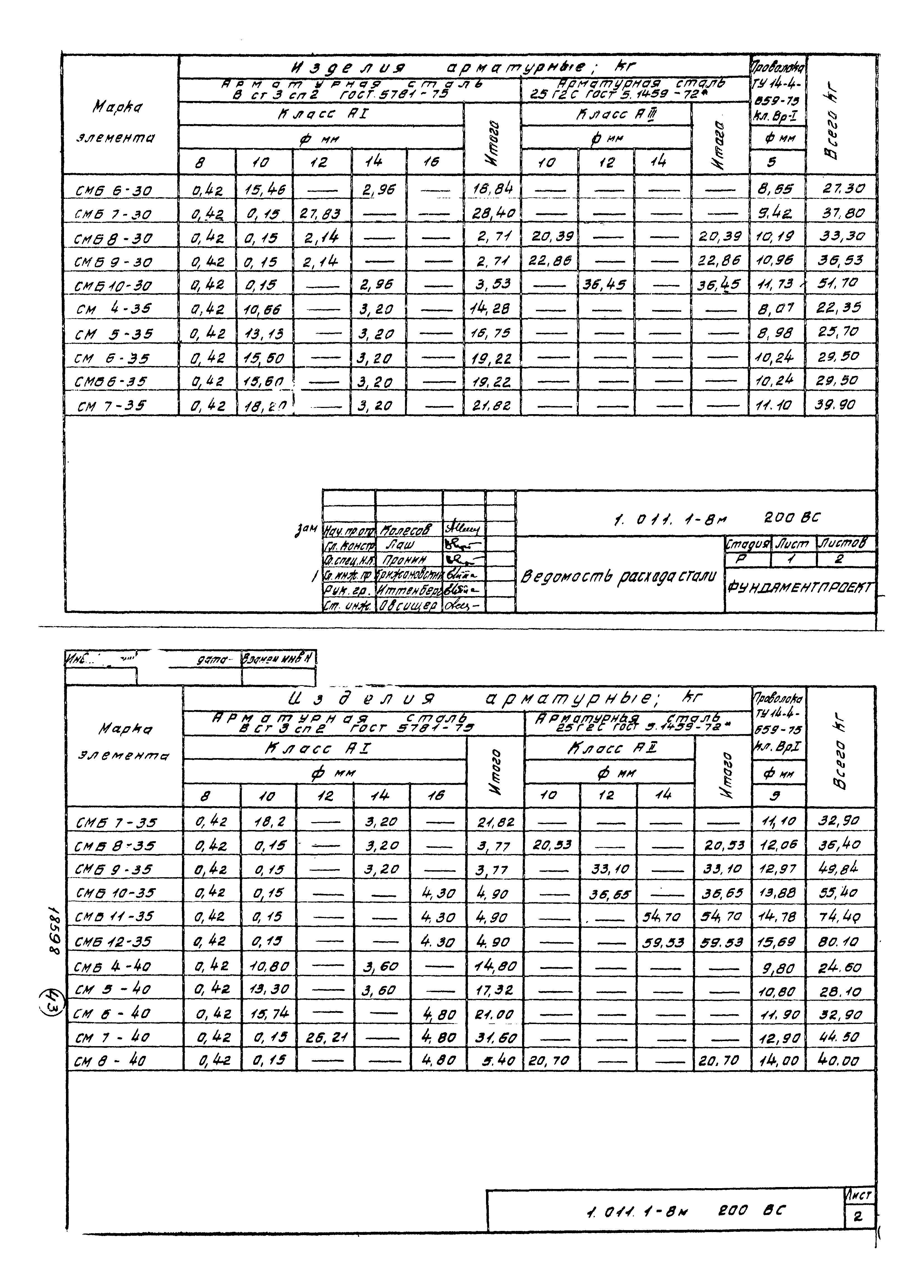 Серия 1.011.1-8м