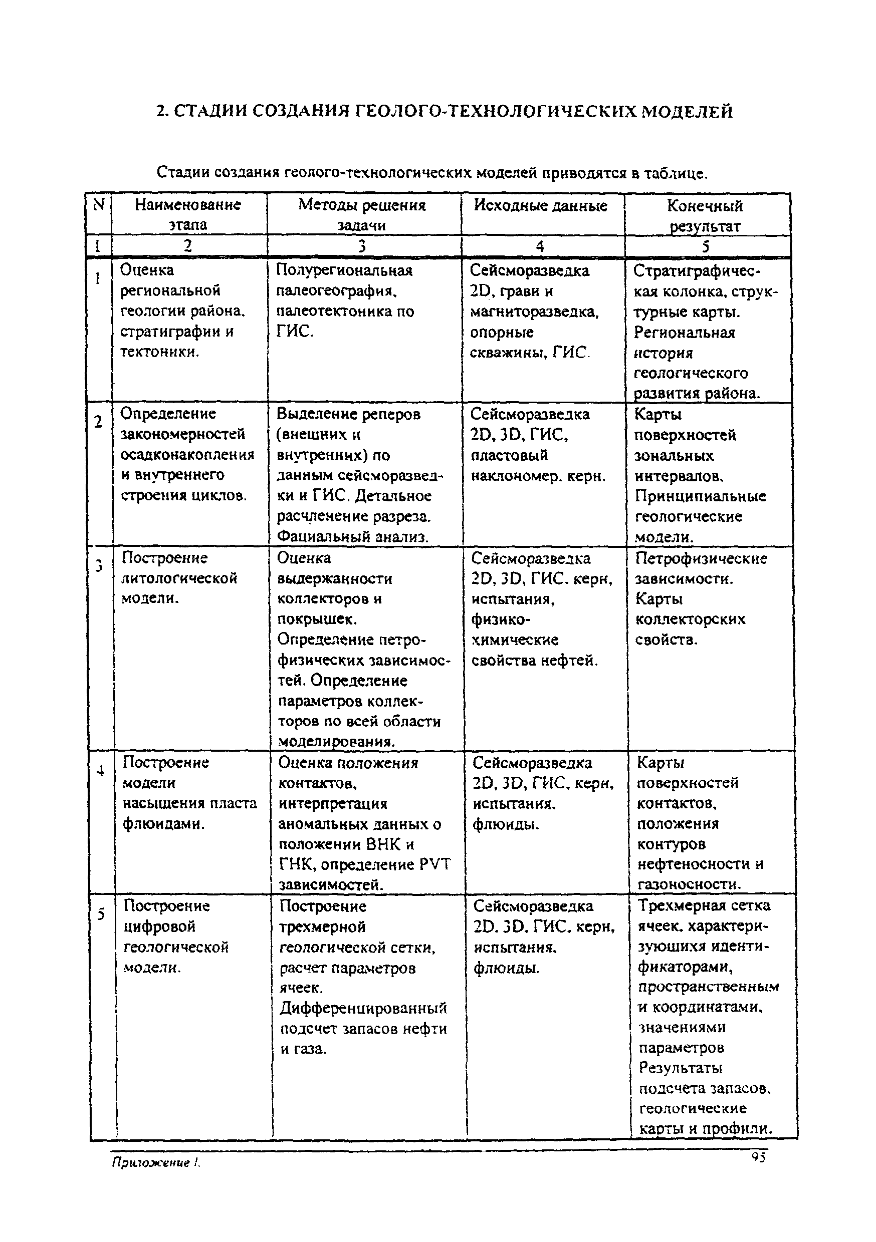 РД 153-39.0-047-00