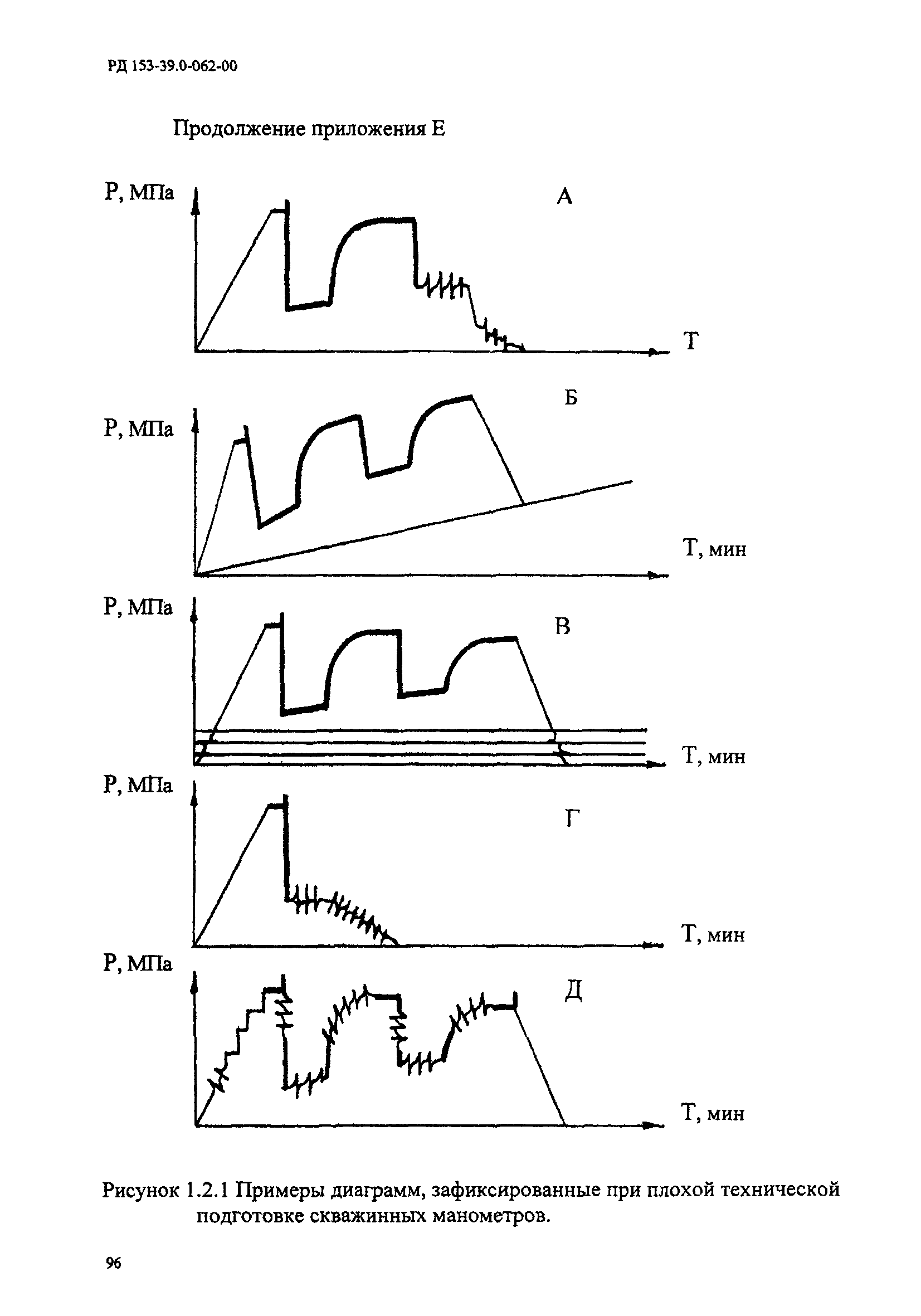 РД 153-39.0-062-00