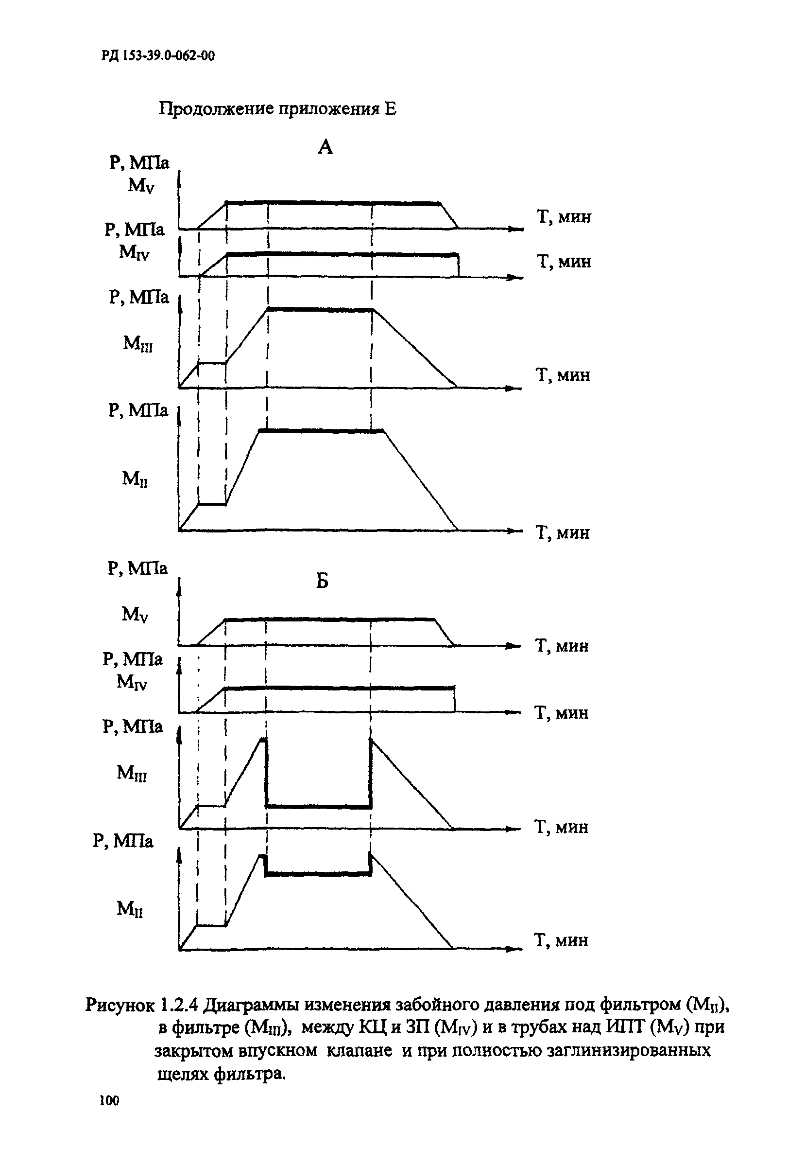 РД 153-39.0-062-00