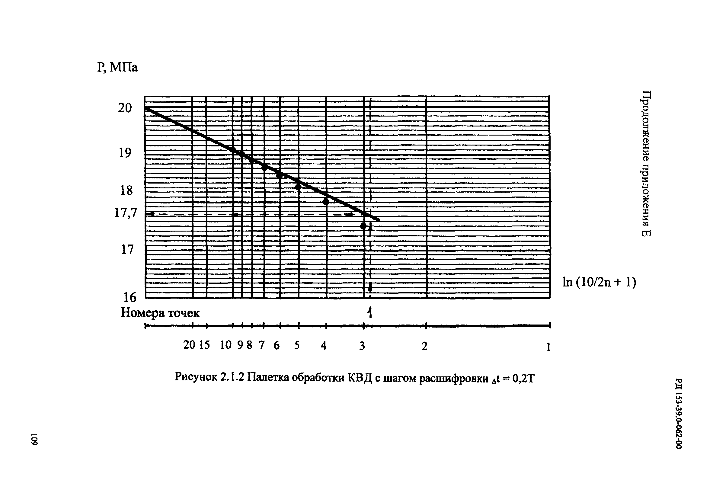 РД 153-39.0-062-00