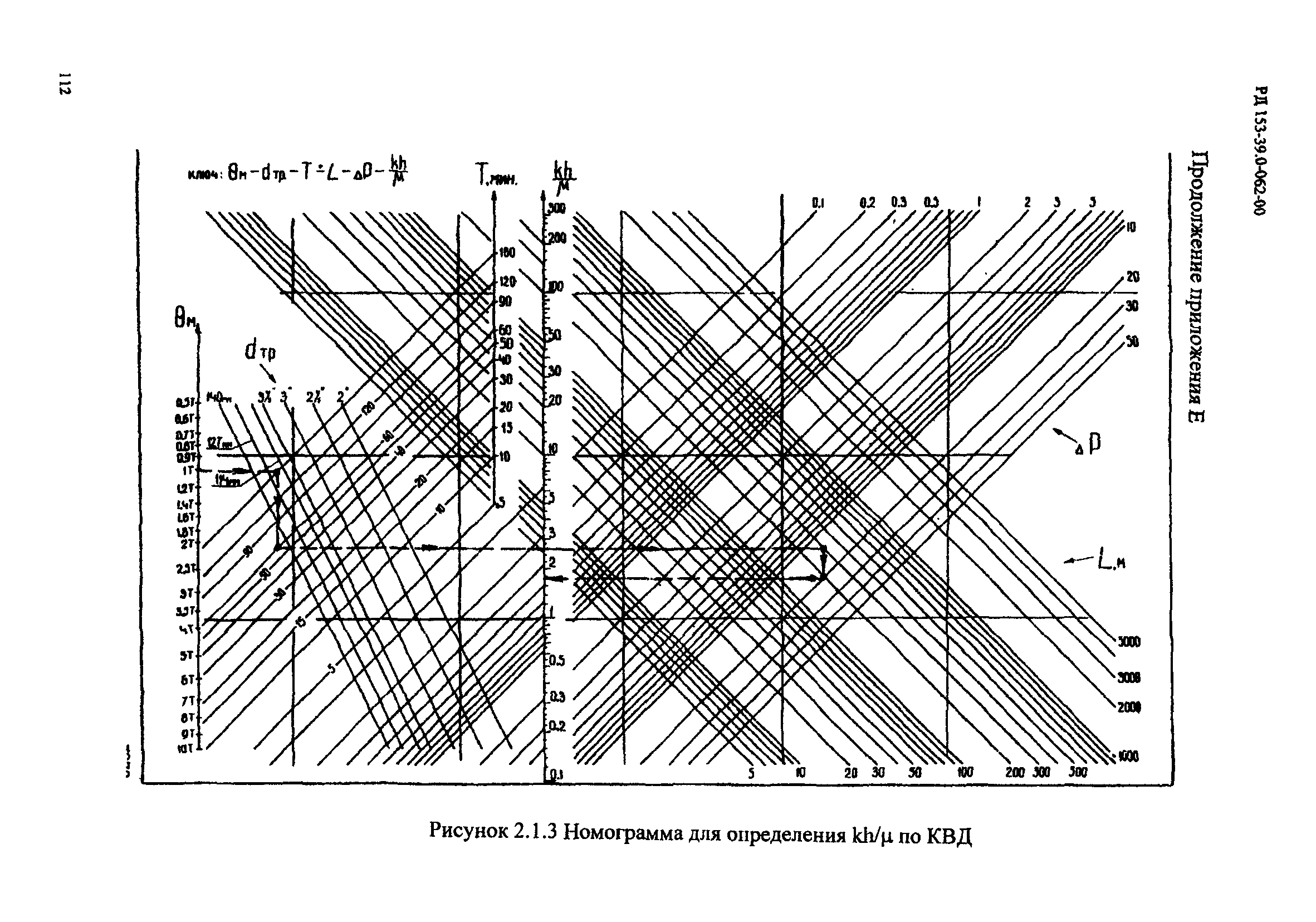 РД 153-39.0-062-00