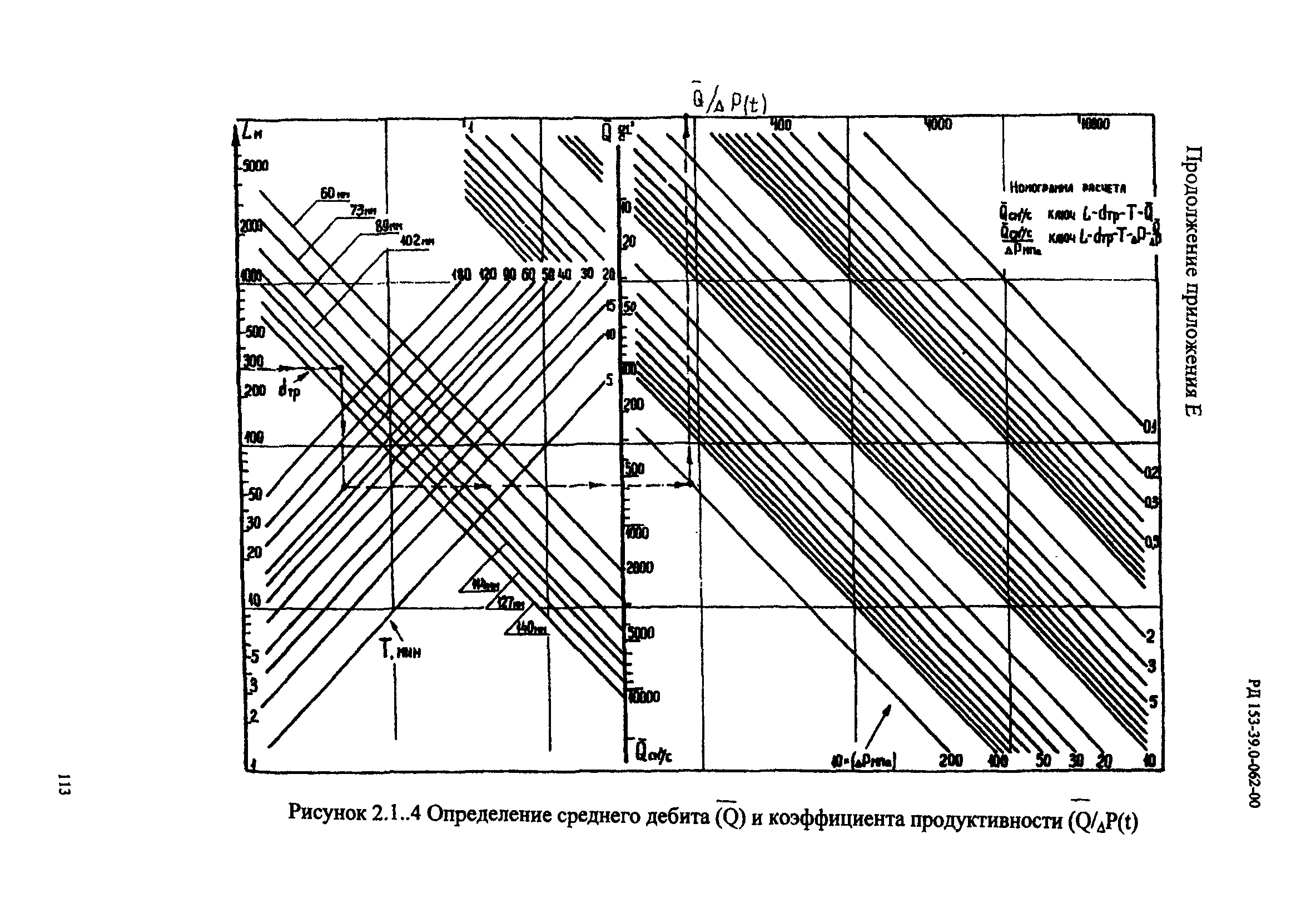 РД 153-39.0-062-00