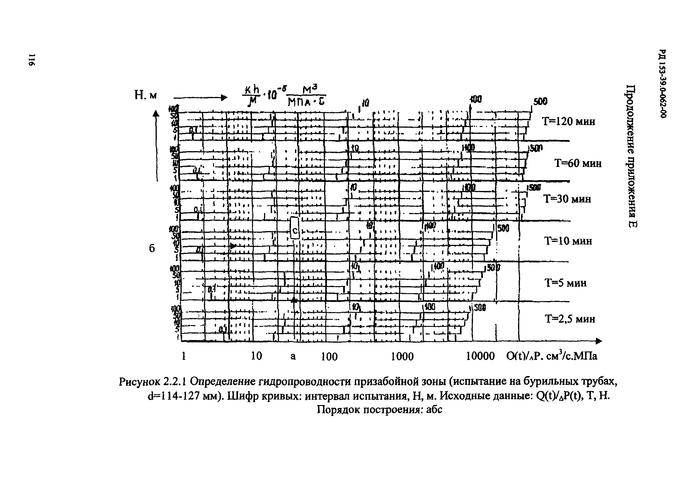 РД 153-39.0-062-00