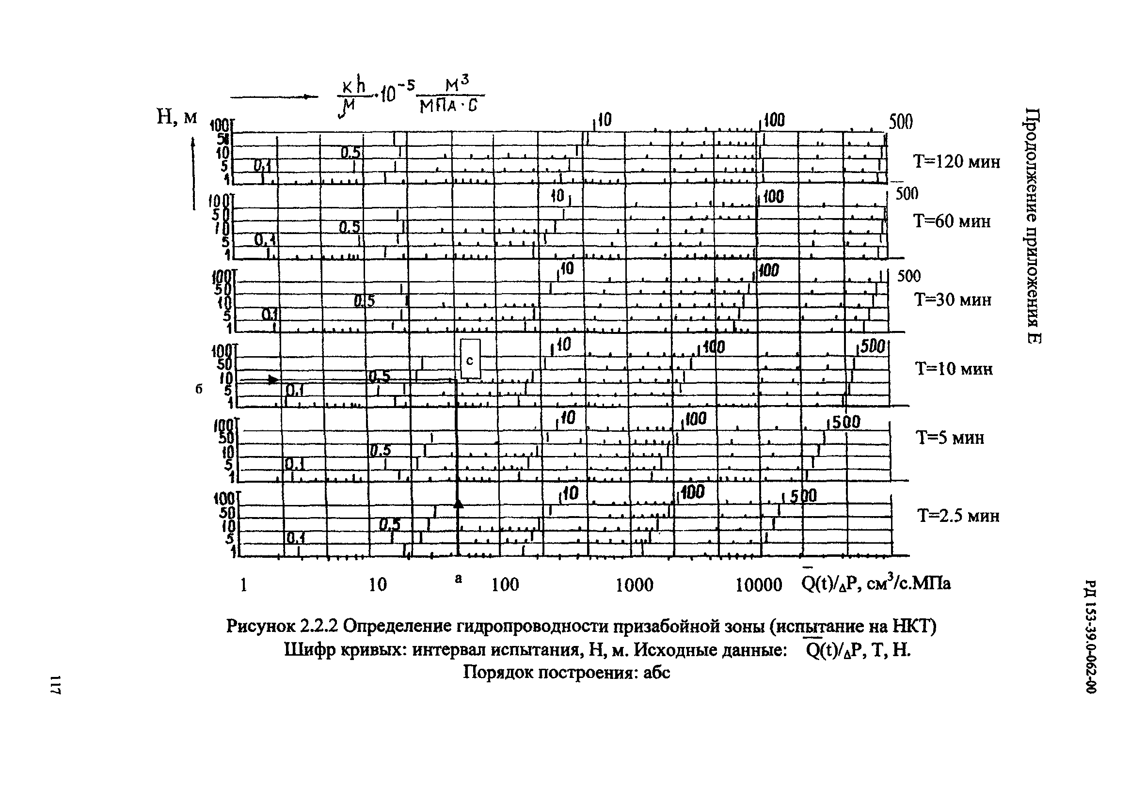 РД 153-39.0-062-00