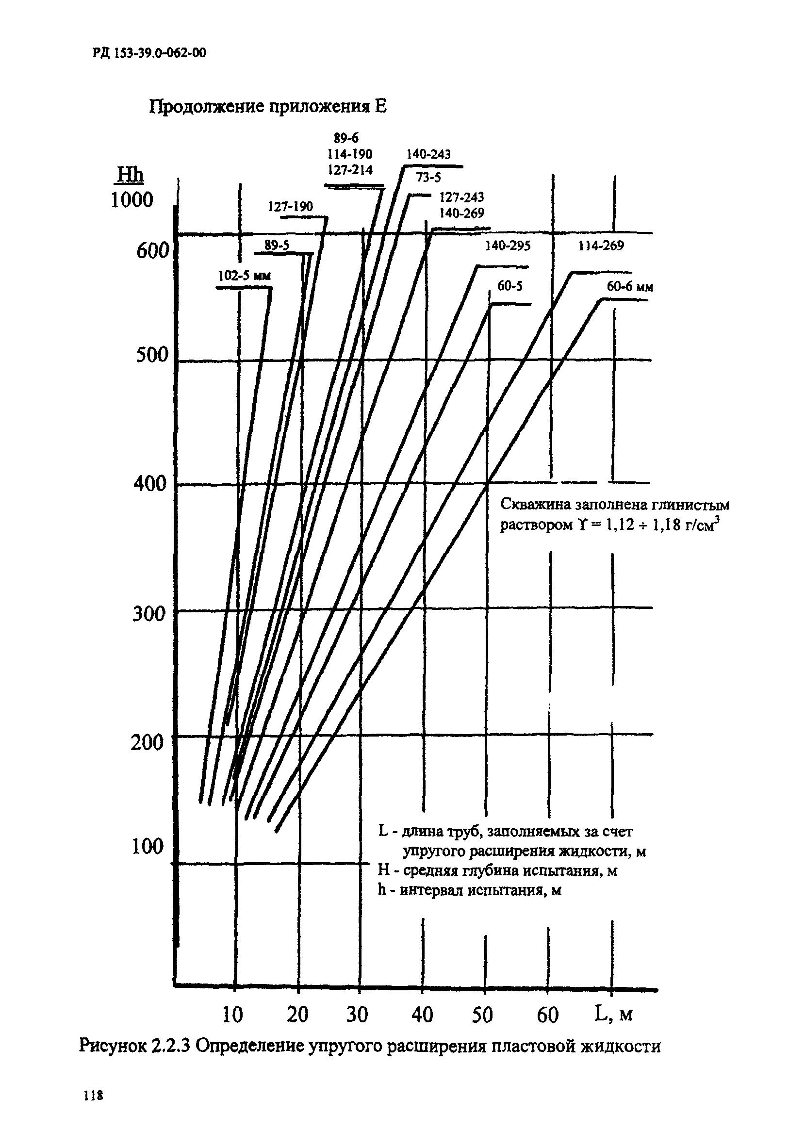 РД 153-39.0-062-00