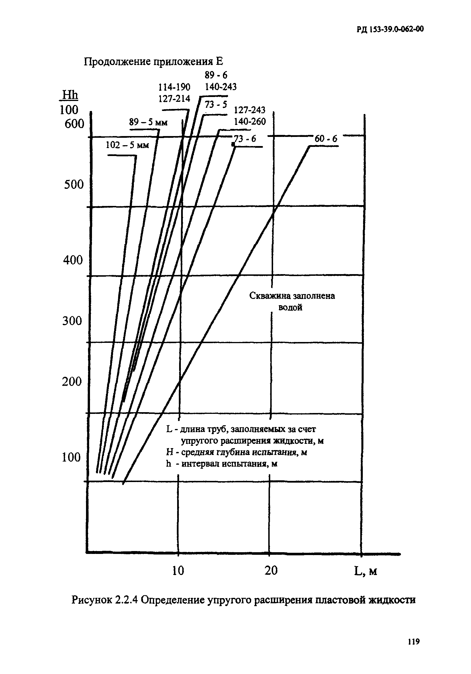 РД 153-39.0-062-00