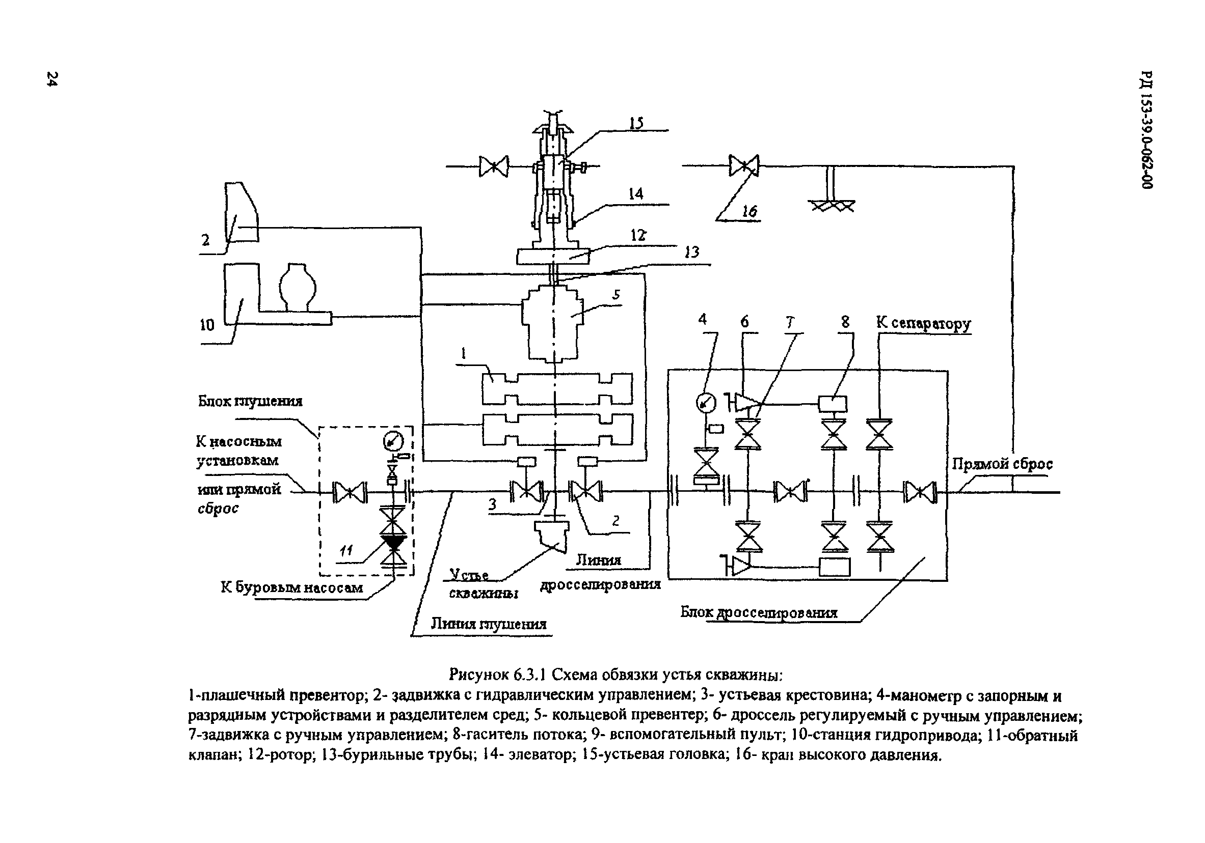 РД 153-39.0-062-00