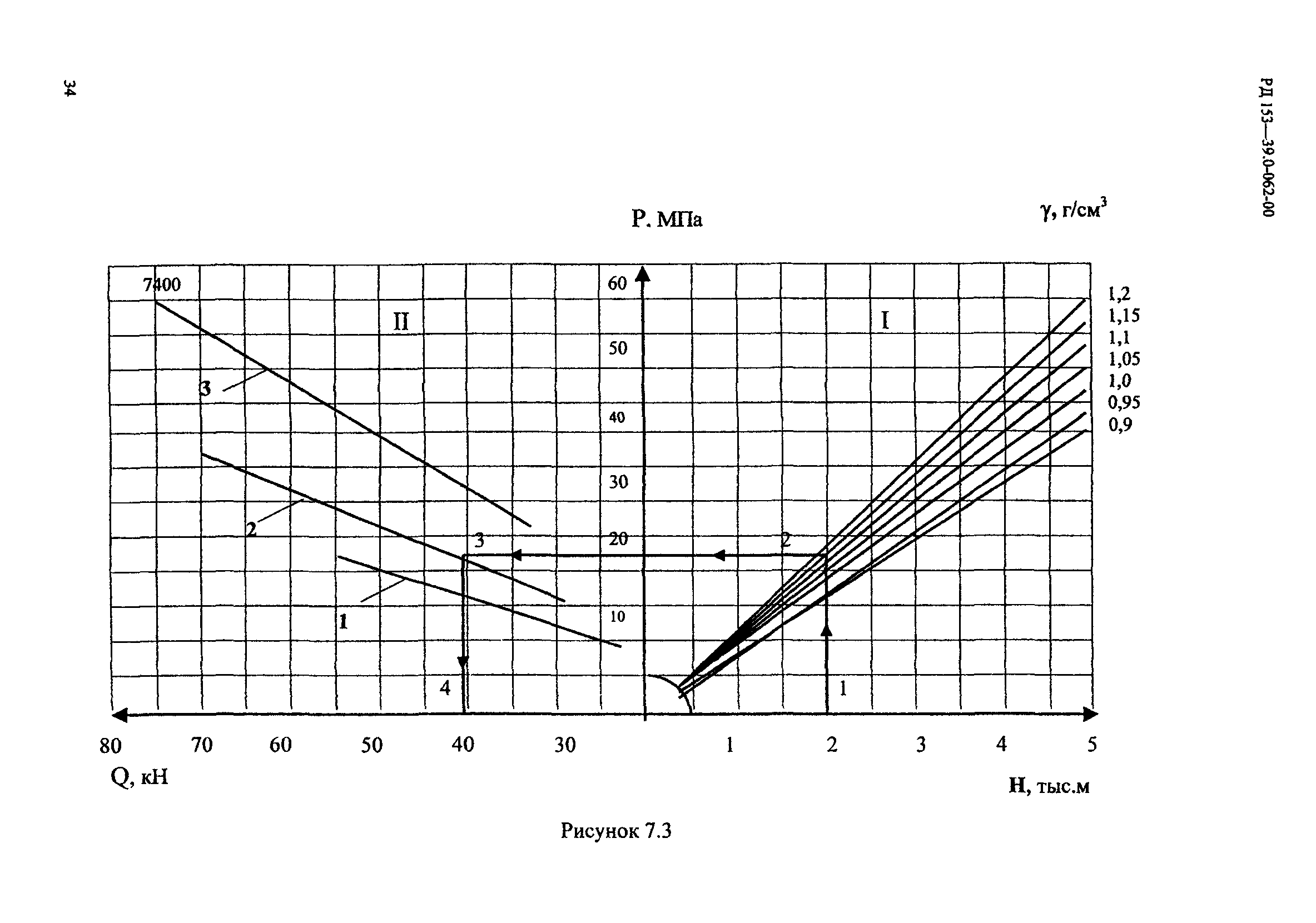 РД 153-39.0-062-00