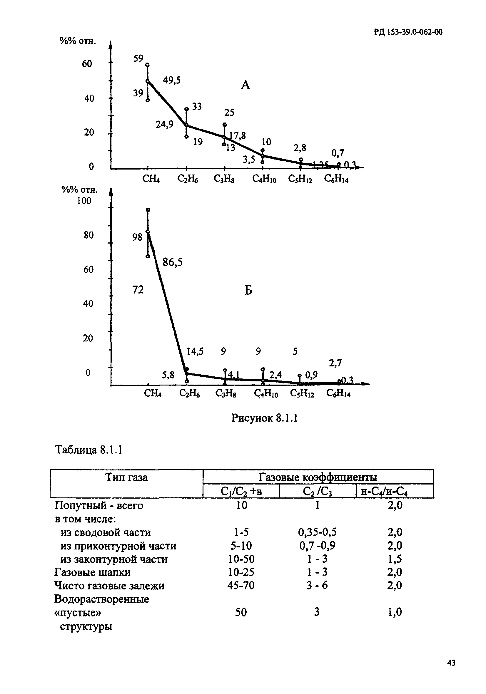 РД 153-39.0-062-00