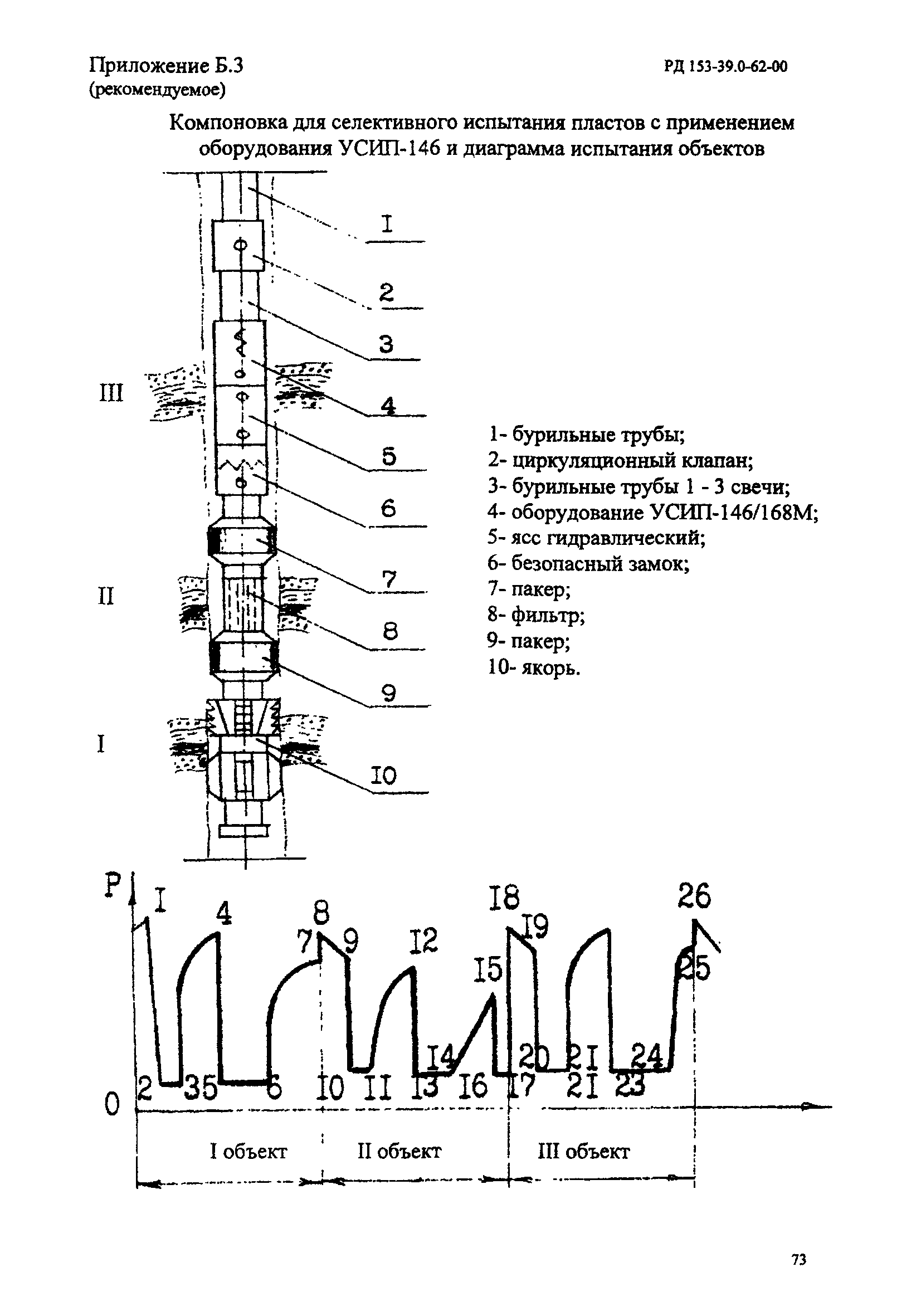 РД 153-39.0-062-00