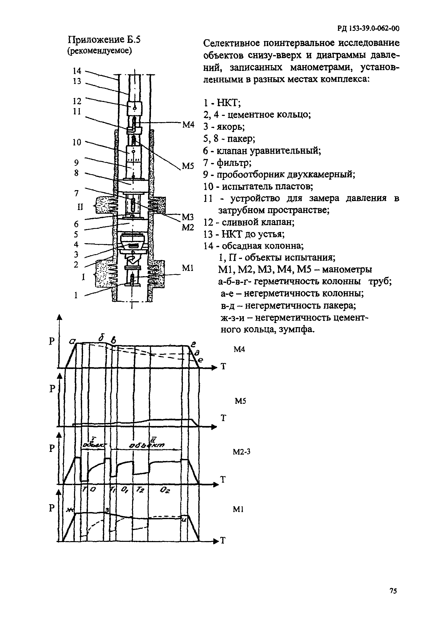 РД 153-39.0-062-00