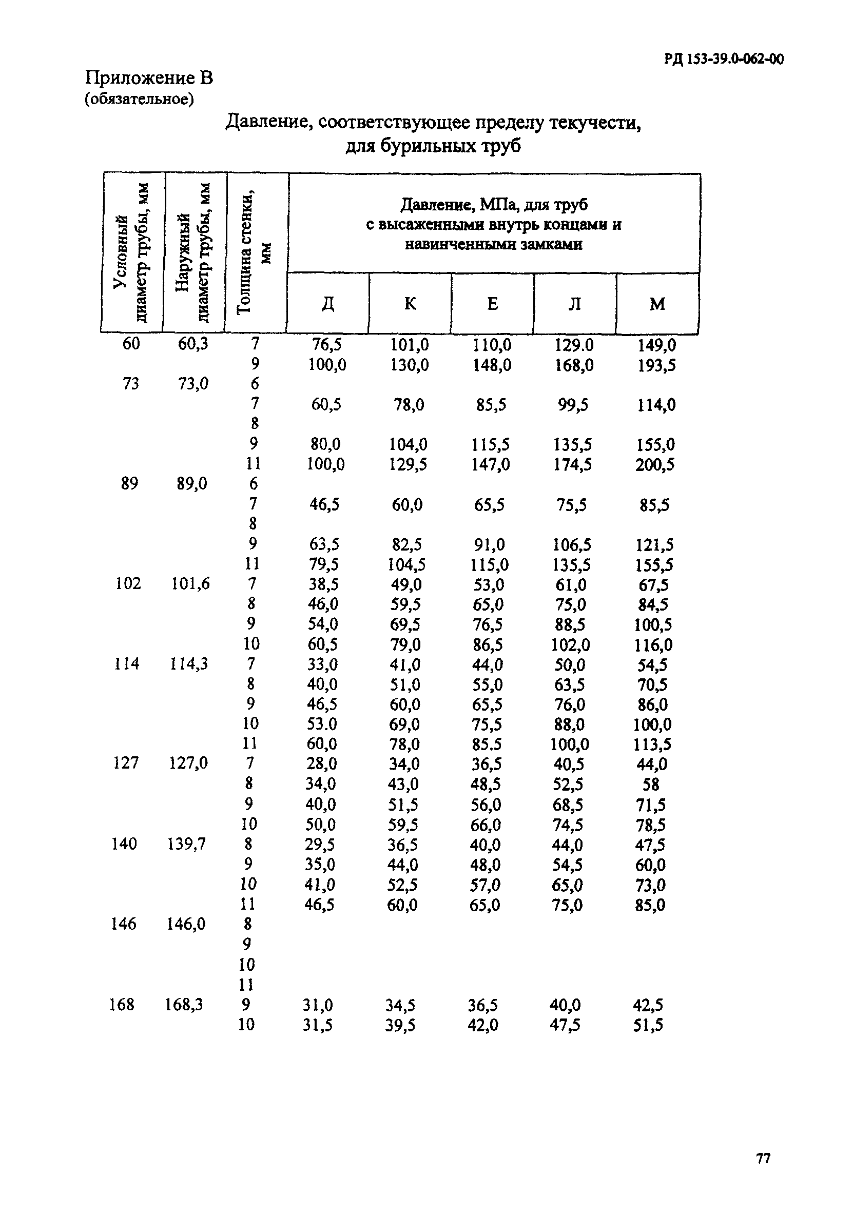 РД 153-39.0-062-00