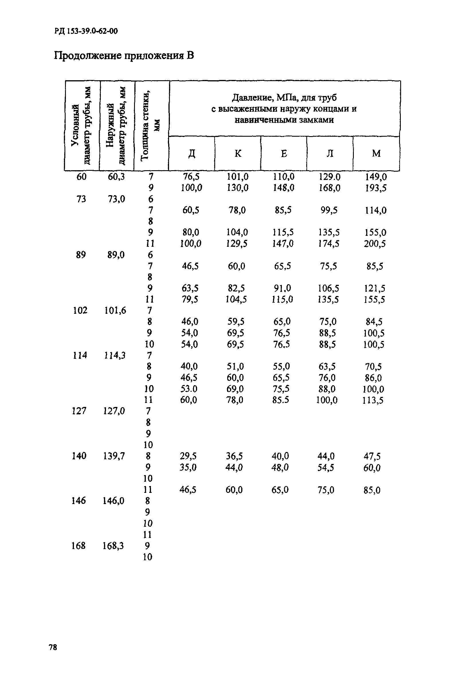 РД 153-39.0-062-00