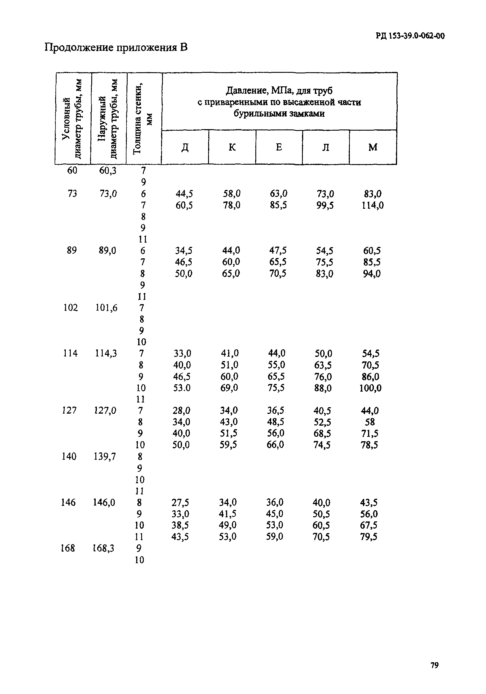 РД 153-39.0-062-00