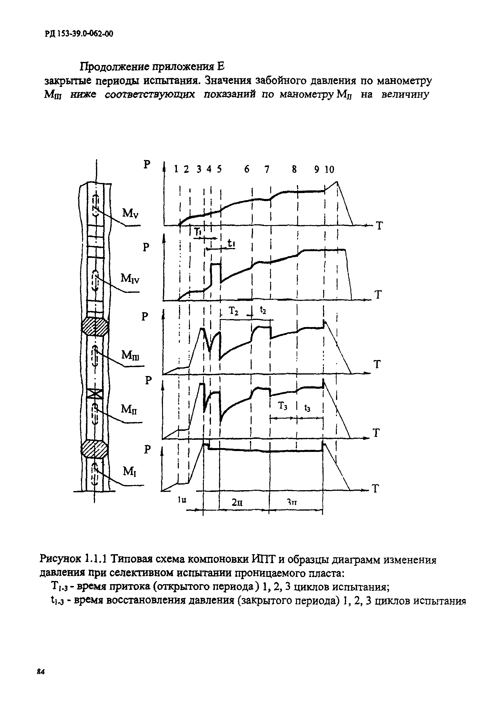 РД 153-39.0-062-00